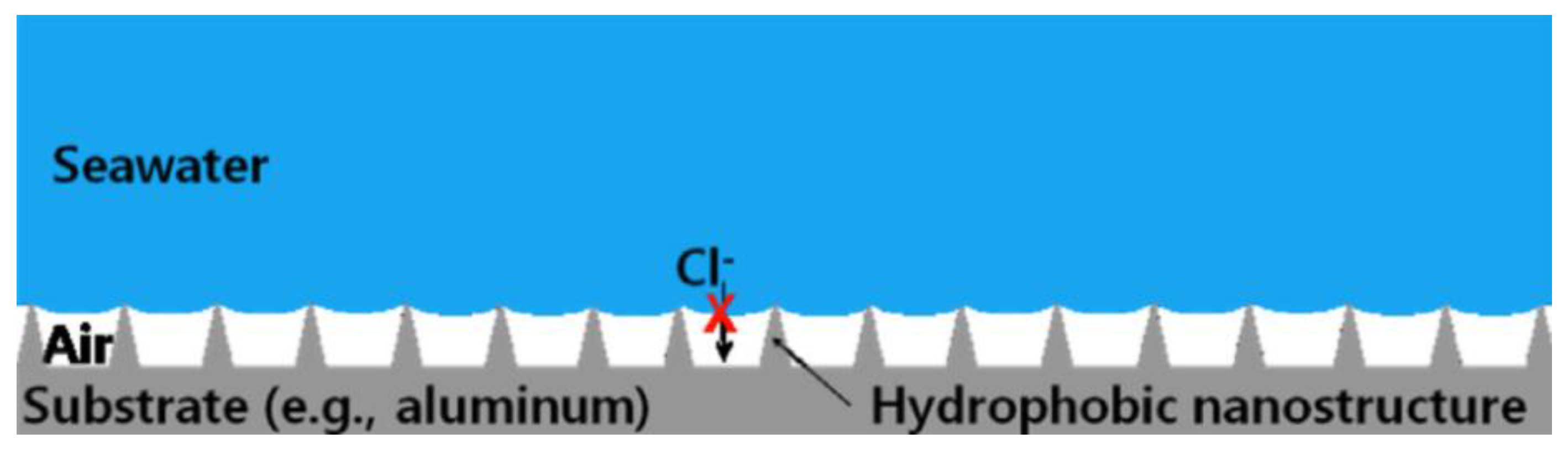 Micromachines 13 01431 g023 550