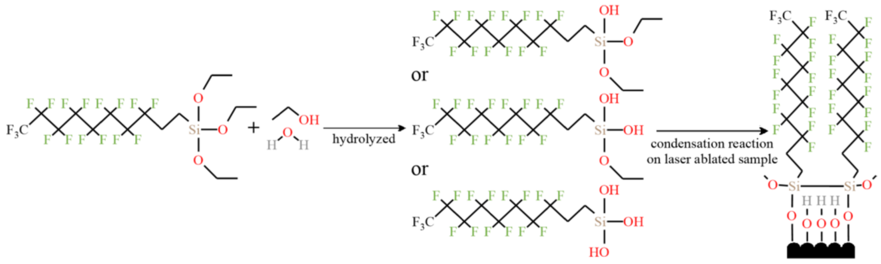 Micromachines 13 01431 g024 550