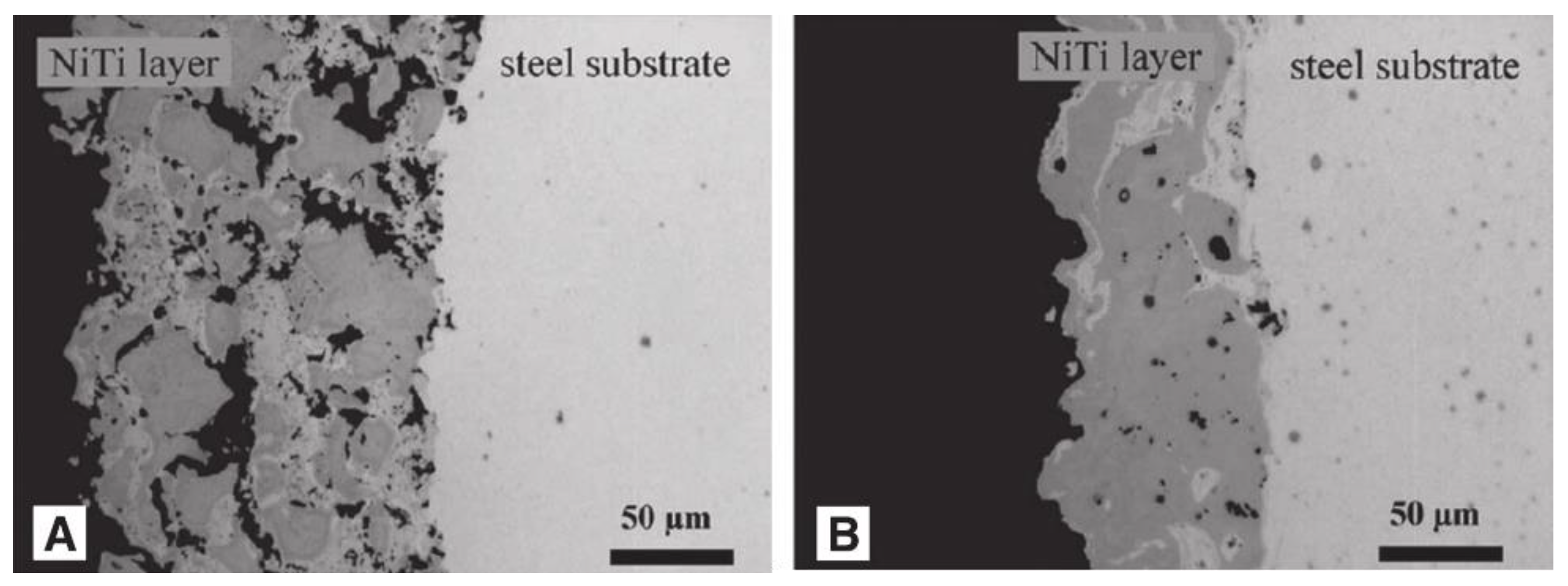 Micromachines 13 01431 g025 550