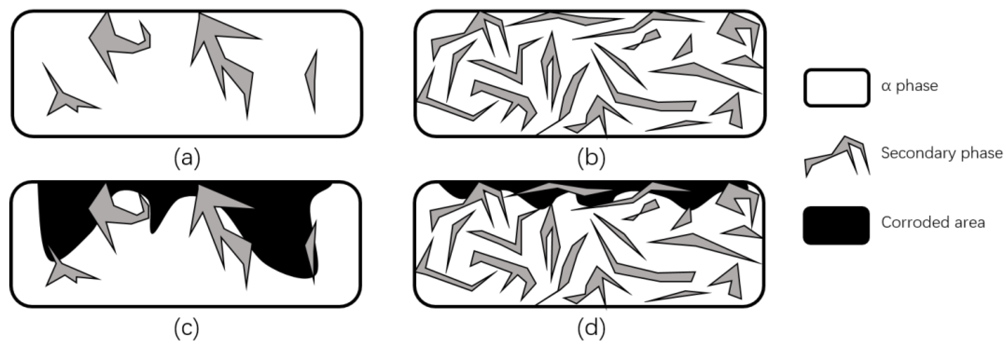 Micromachines 13 01431 g026 550