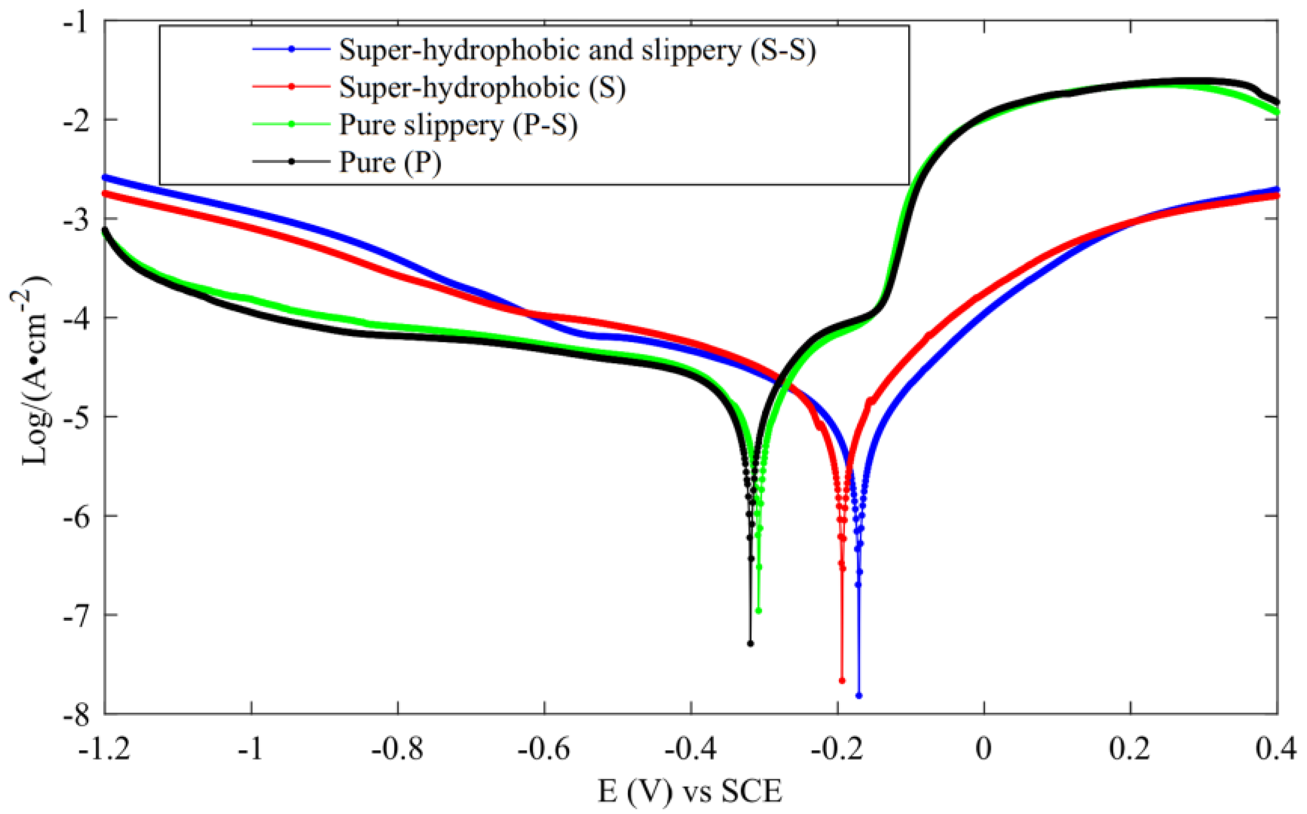 Micromachines 13 01431 g032 550
