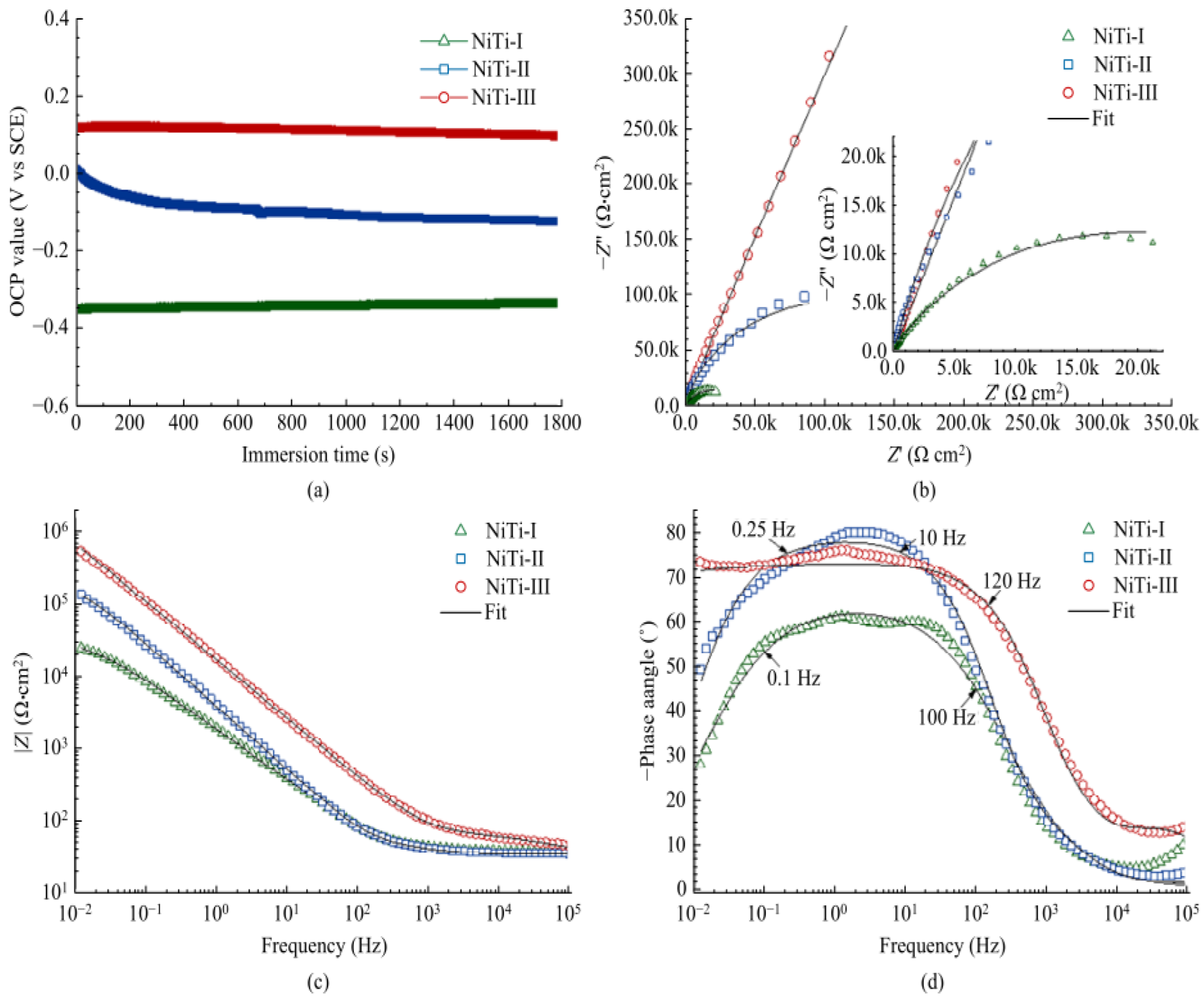 Micromachines 13 01431 g033 550