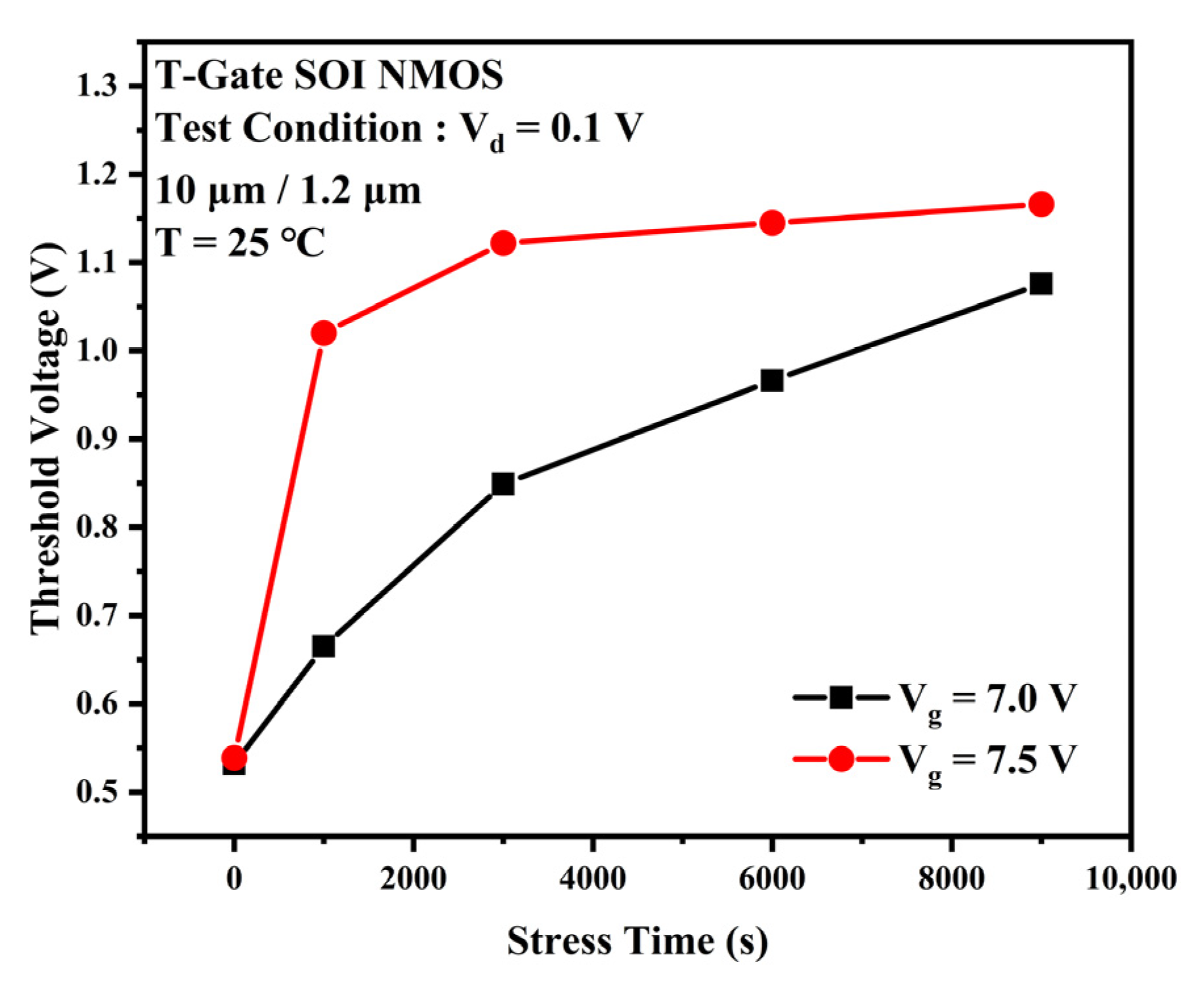Micromachines 13 01432 g003 550