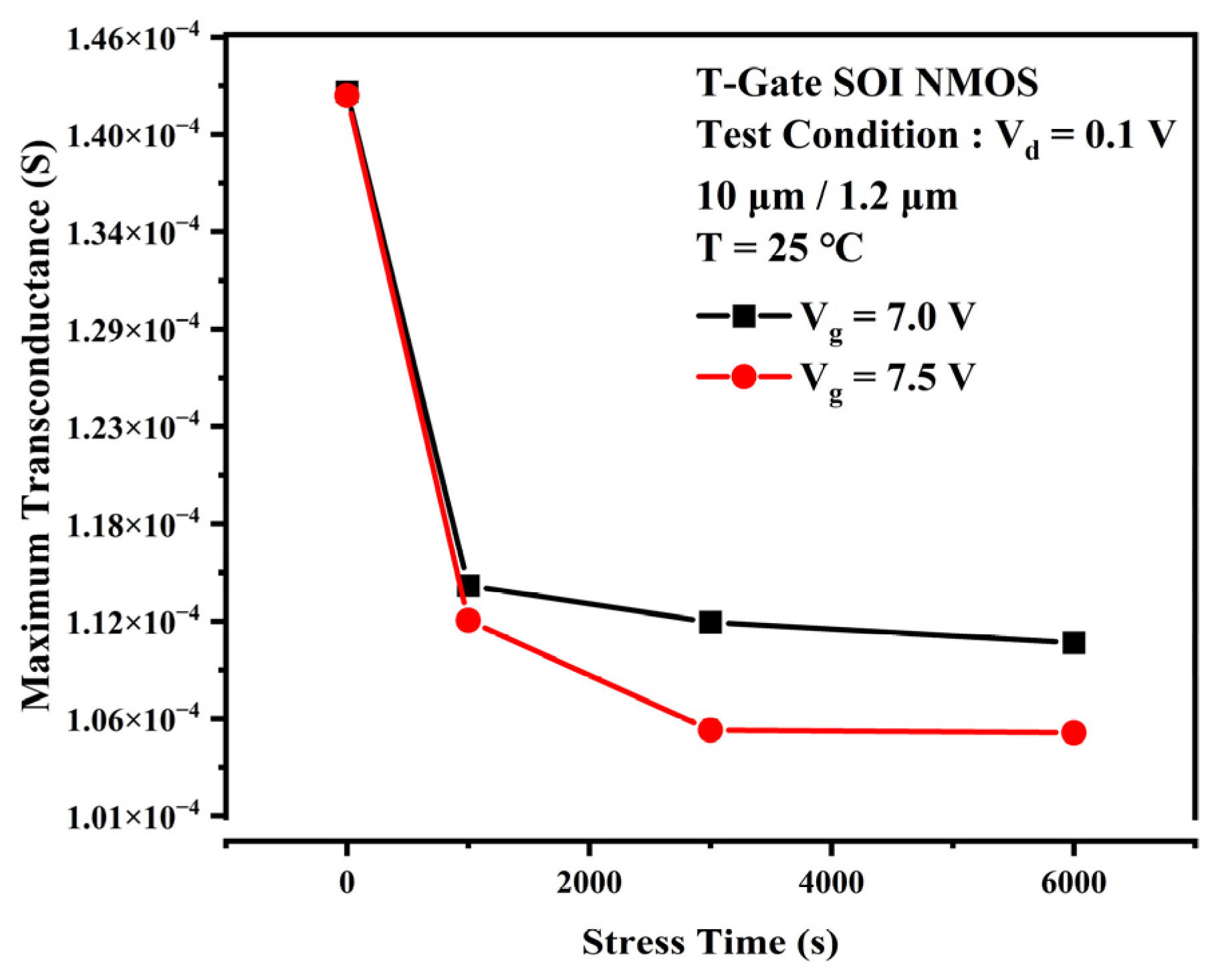 Micromachines 13 01432 g005 550