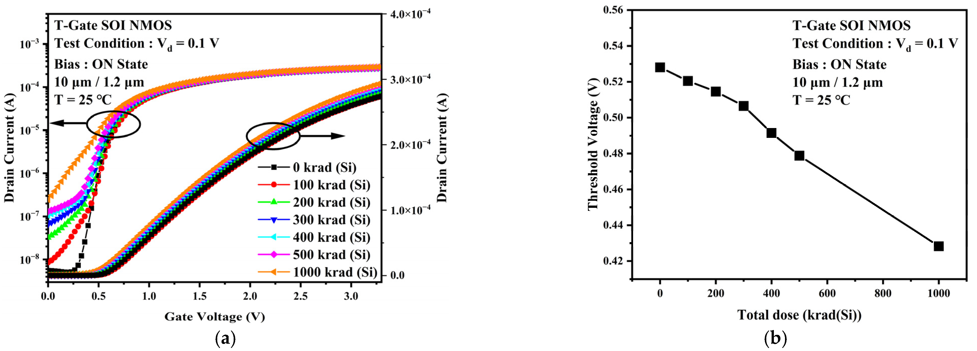 Micromachines 13 01432 g006 550