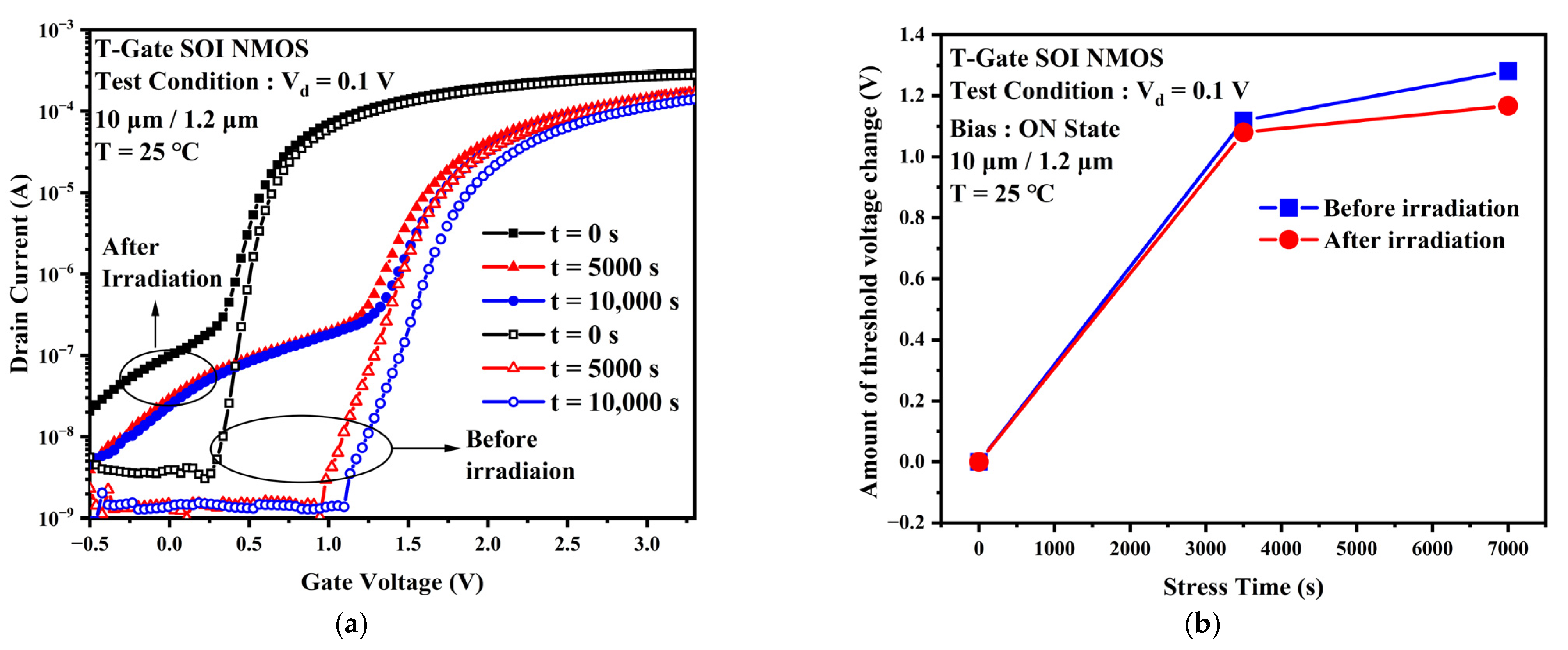 Micromachines 13 01432 g009 550