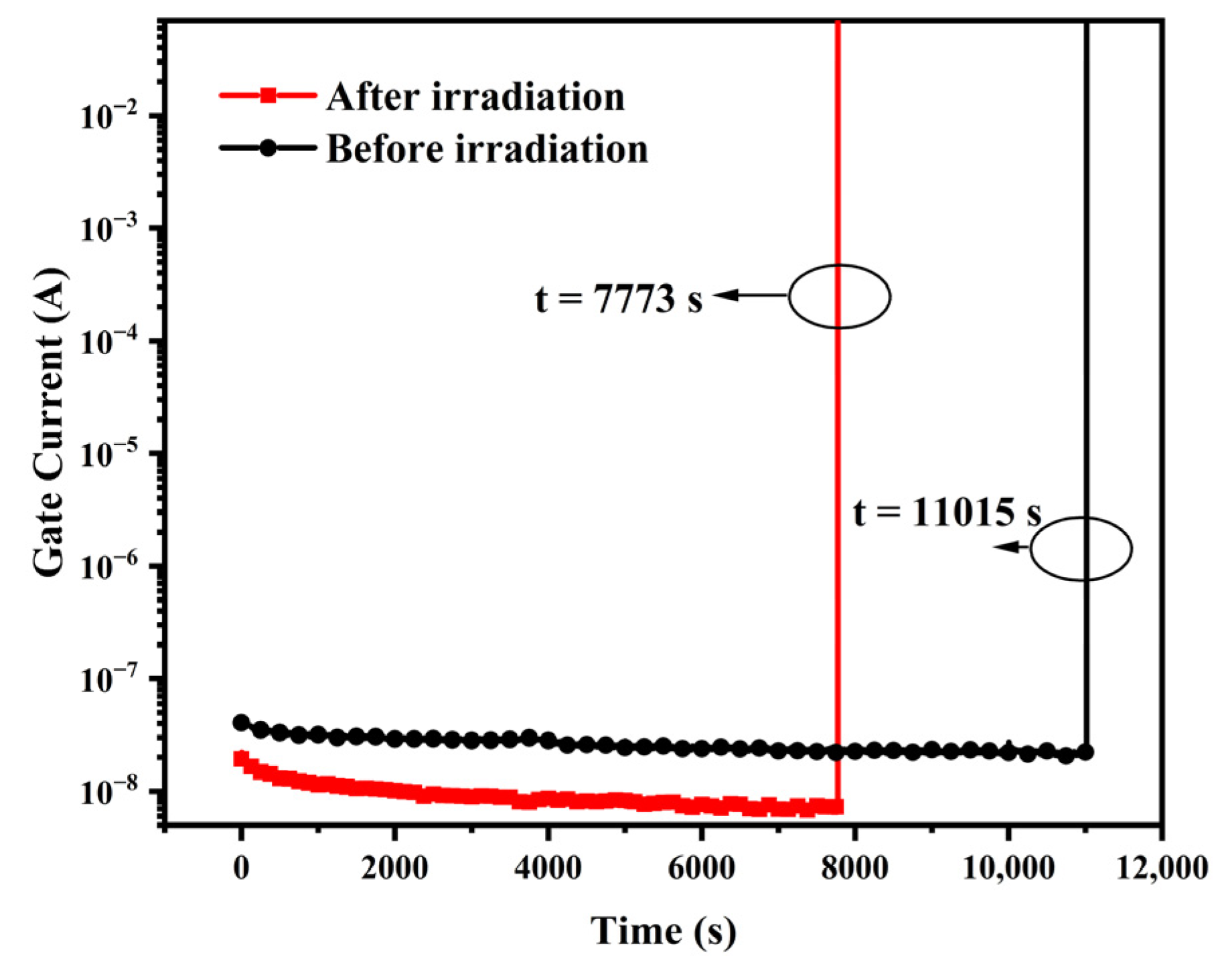 Micromachines 13 01432 g010 550