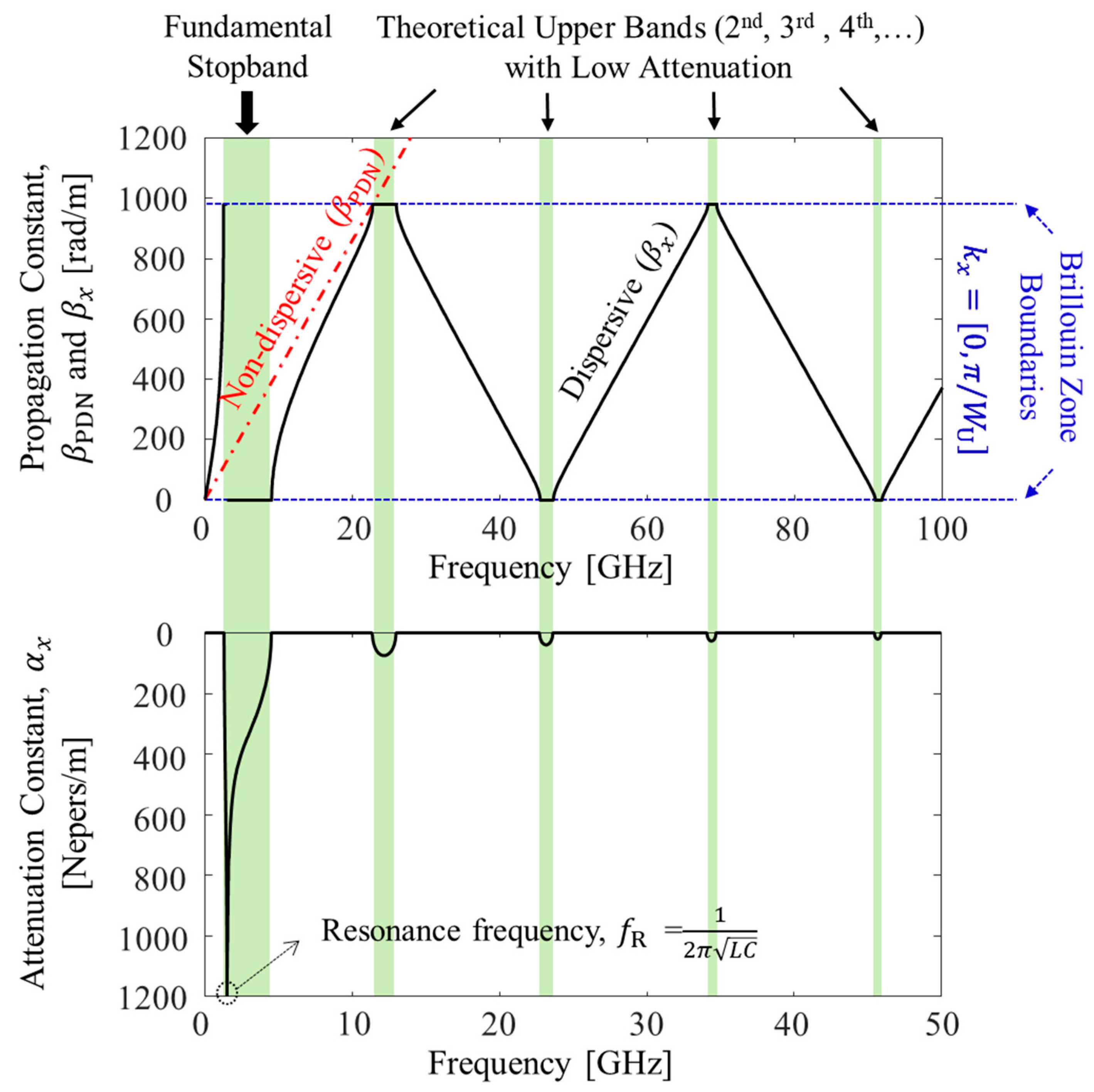 Micromachines 13 01433 g004 550