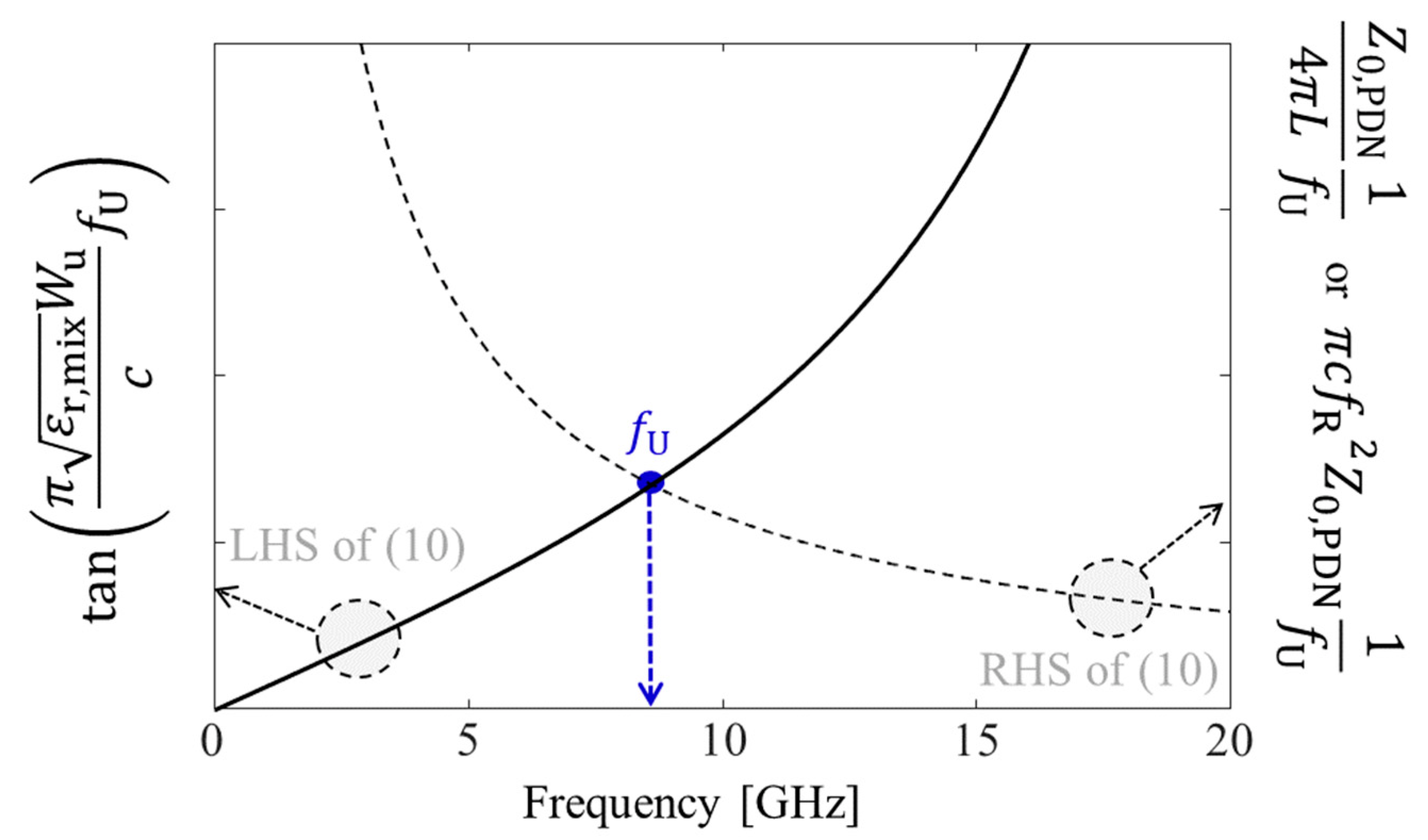 Micromachines 13 01433 g005 550