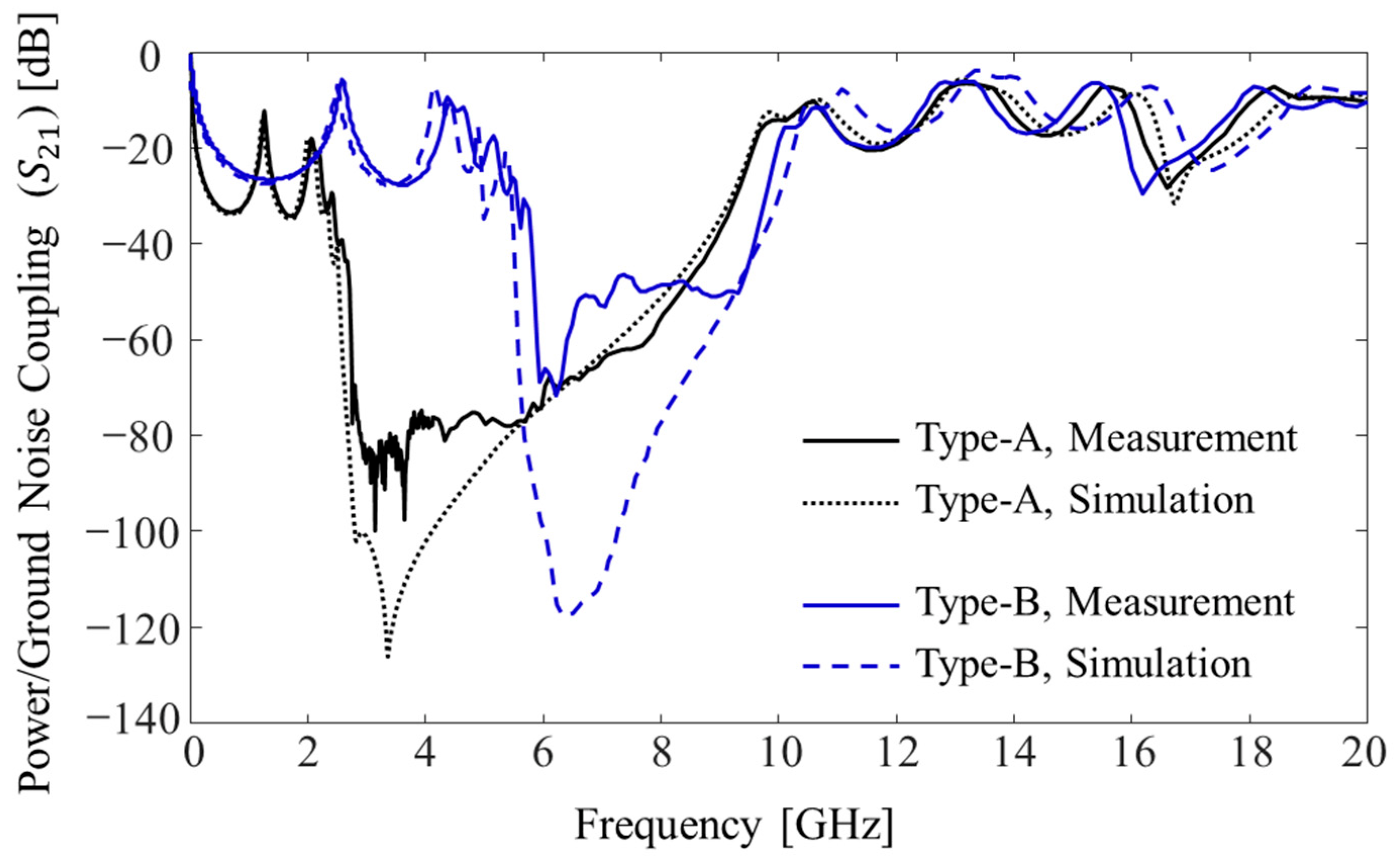 Micromachines 13 01433 g009 550