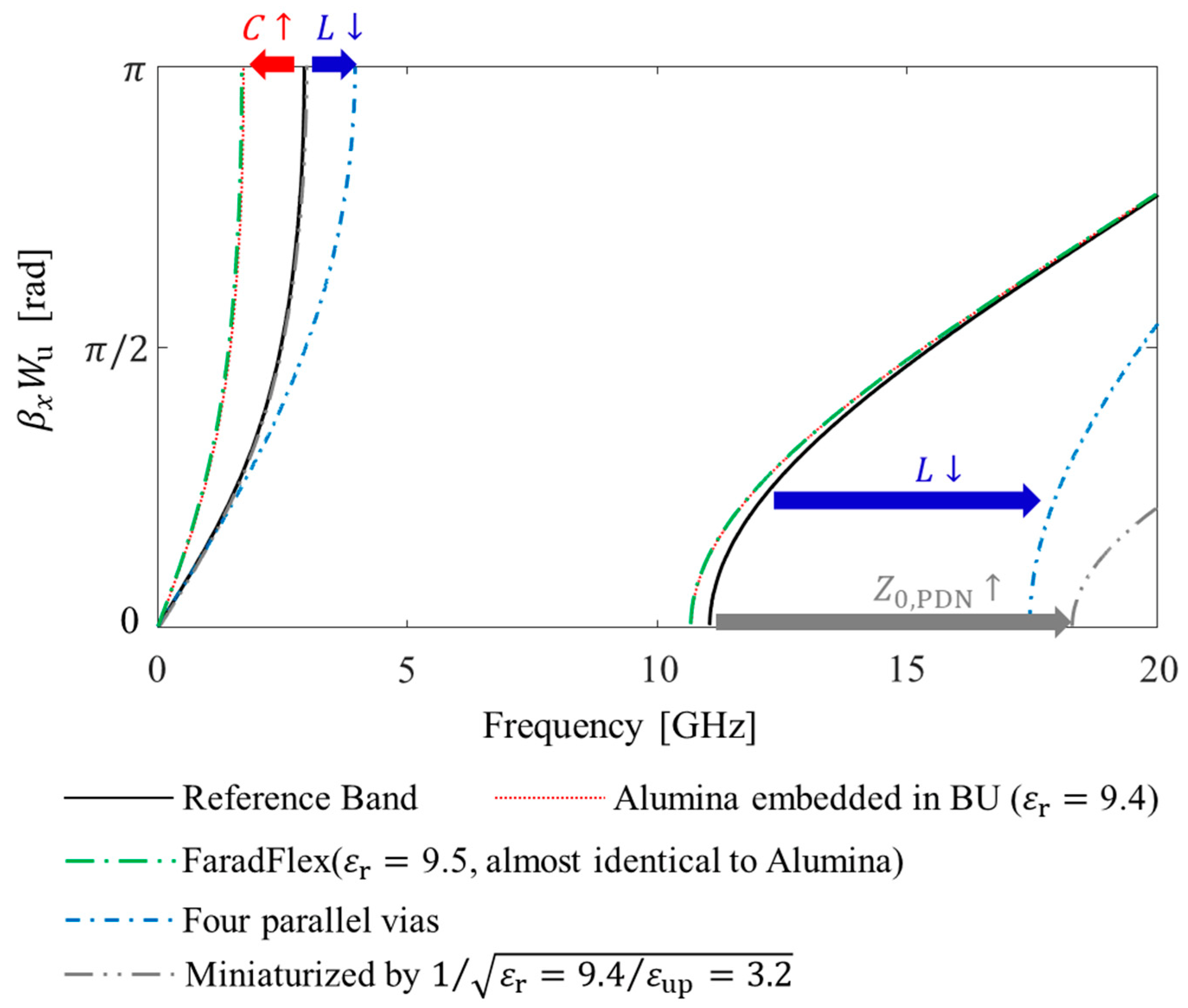 Micromachines 13 01433 g010 550