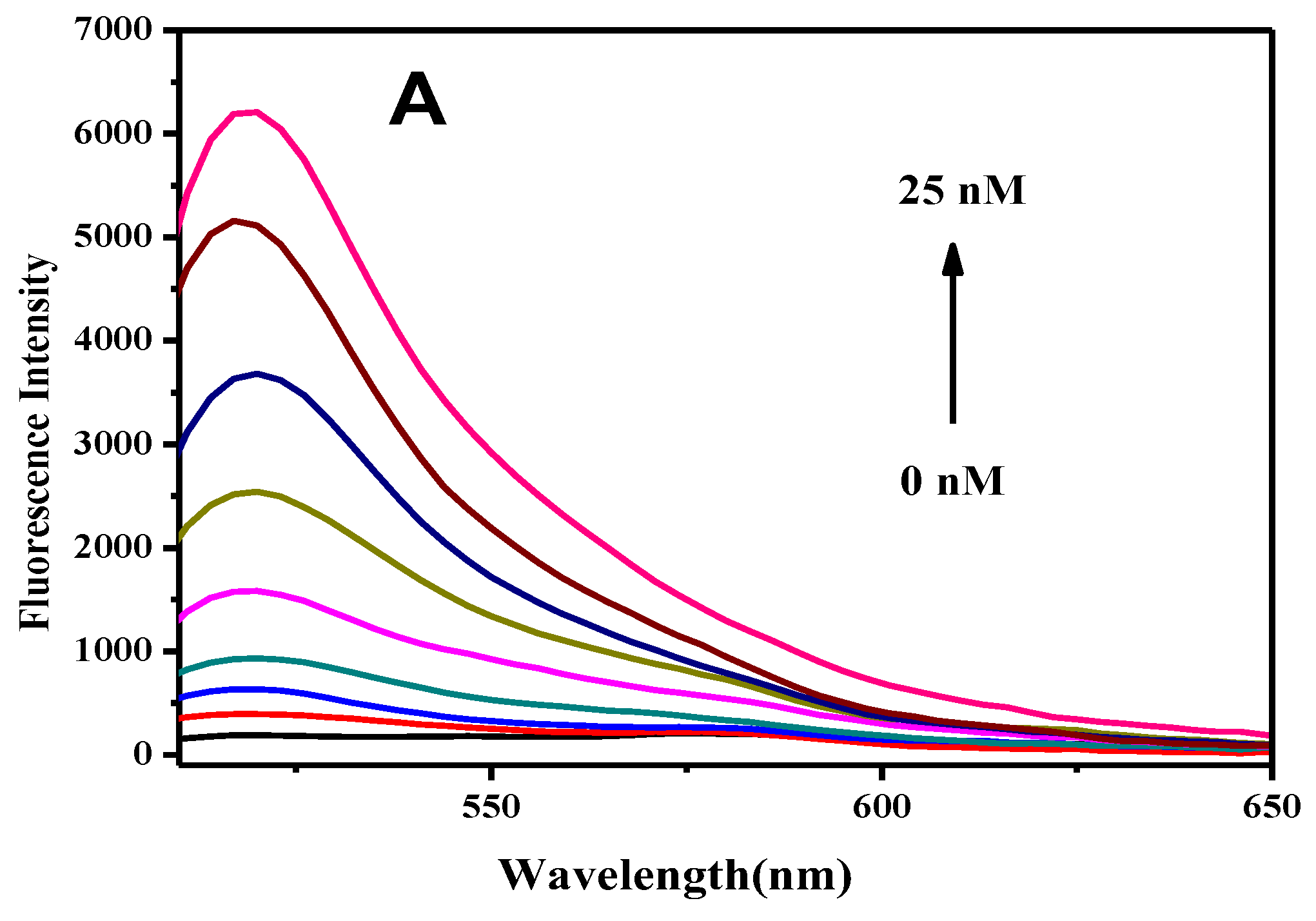 Micromachines 13 01435 g005a