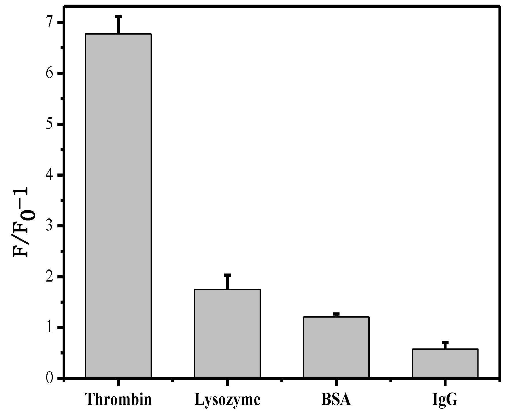 Micromachines 13 01435 g006