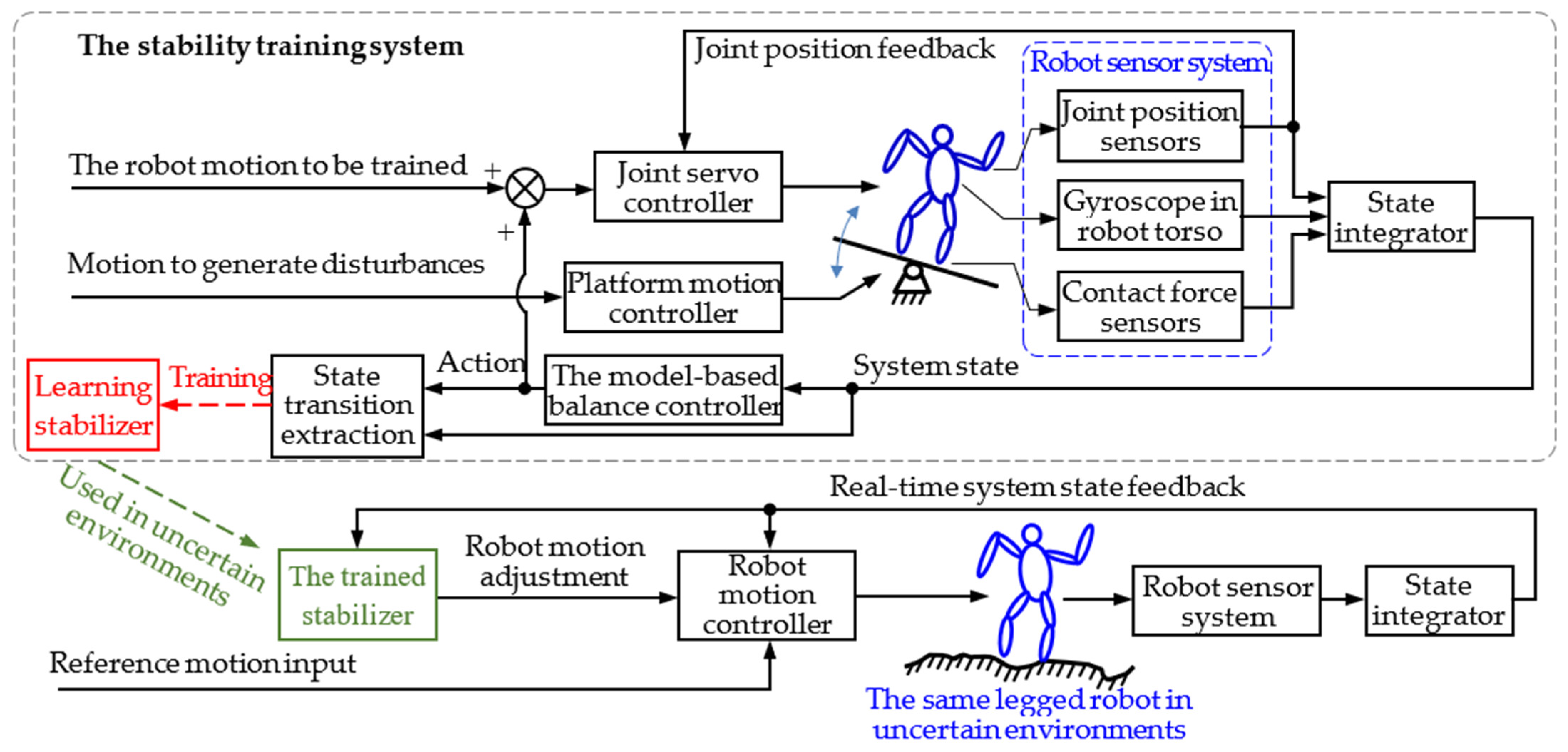 Micromachines 13 01436 g002 550