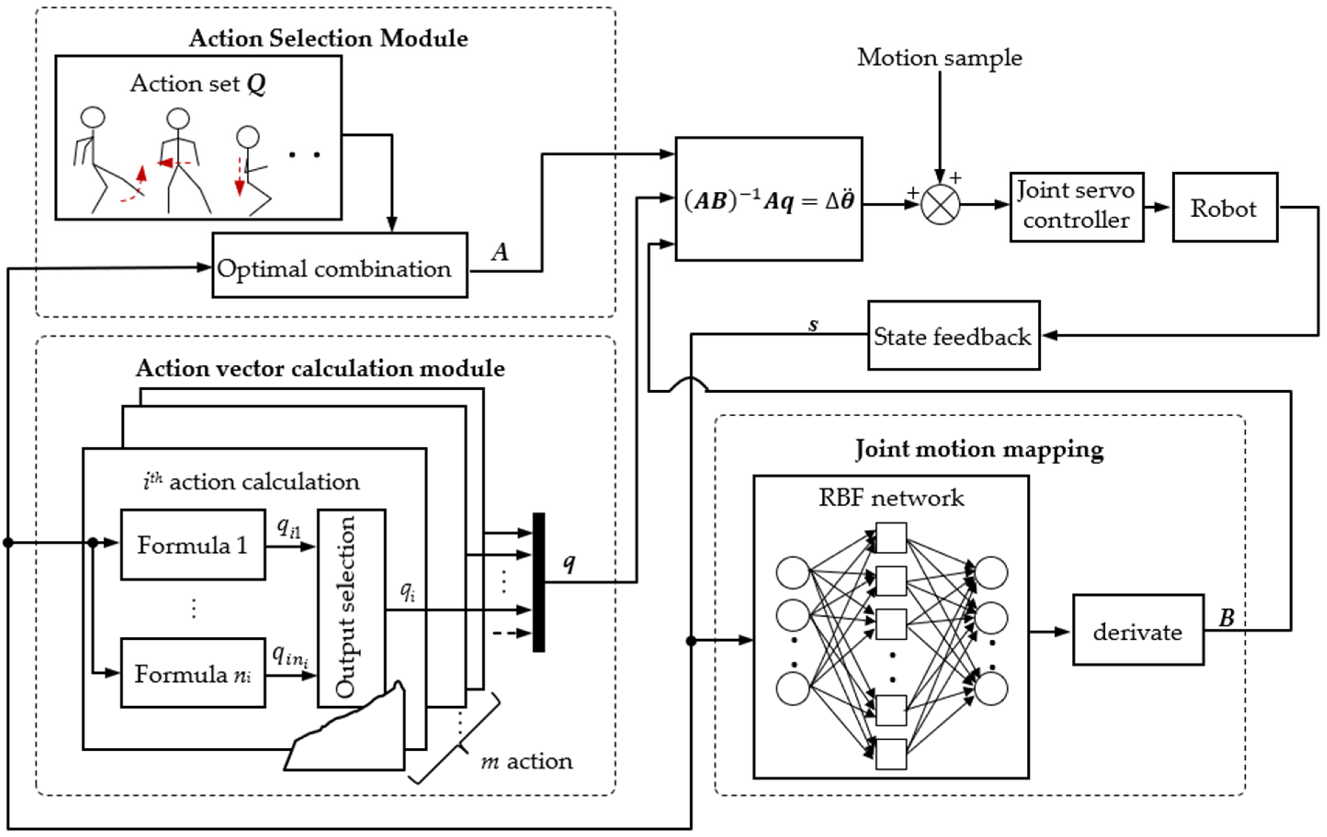 Micromachines 13 01436 g005 550