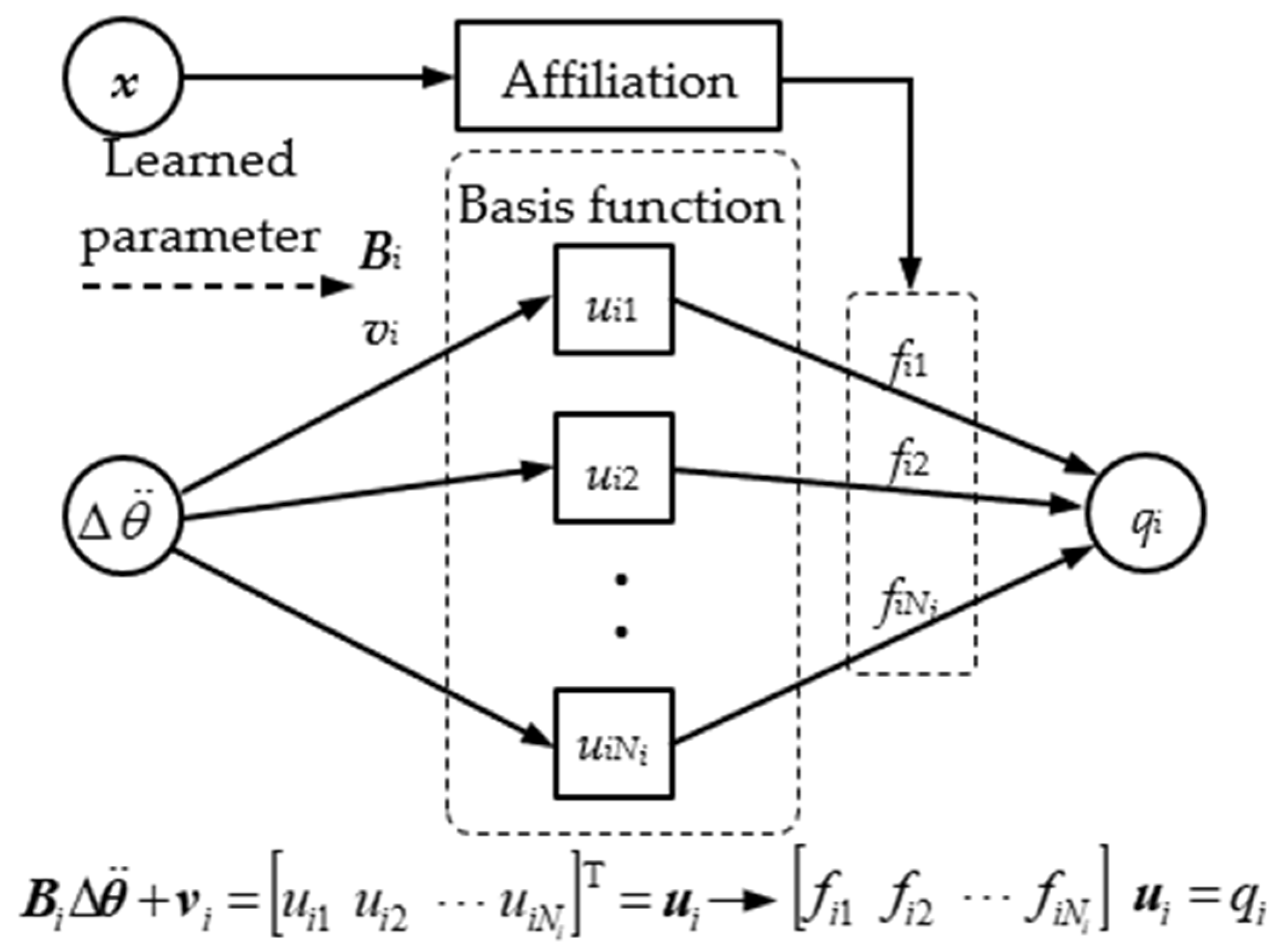 Micromachines 13 01436 g006 550