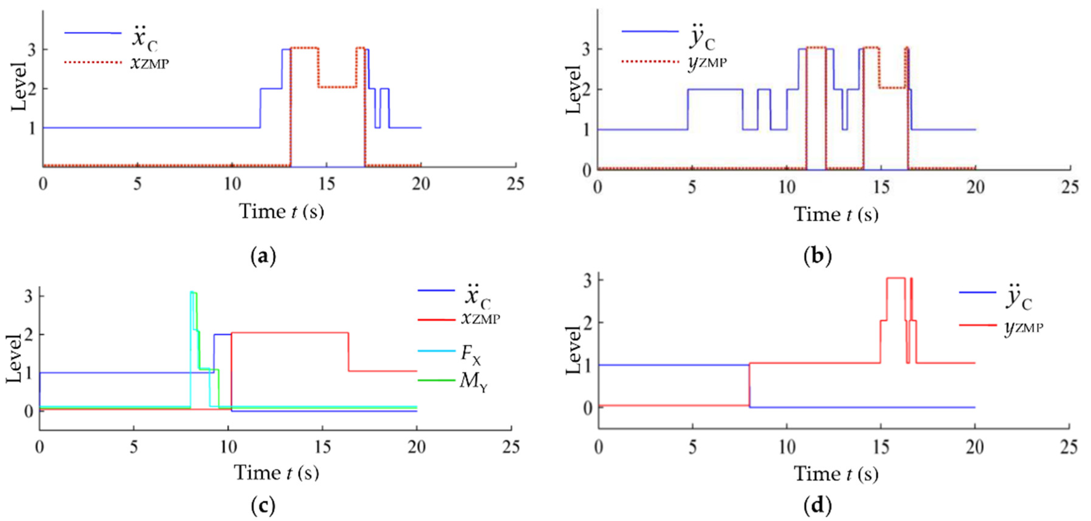 Micromachines 13 01436 g014 550