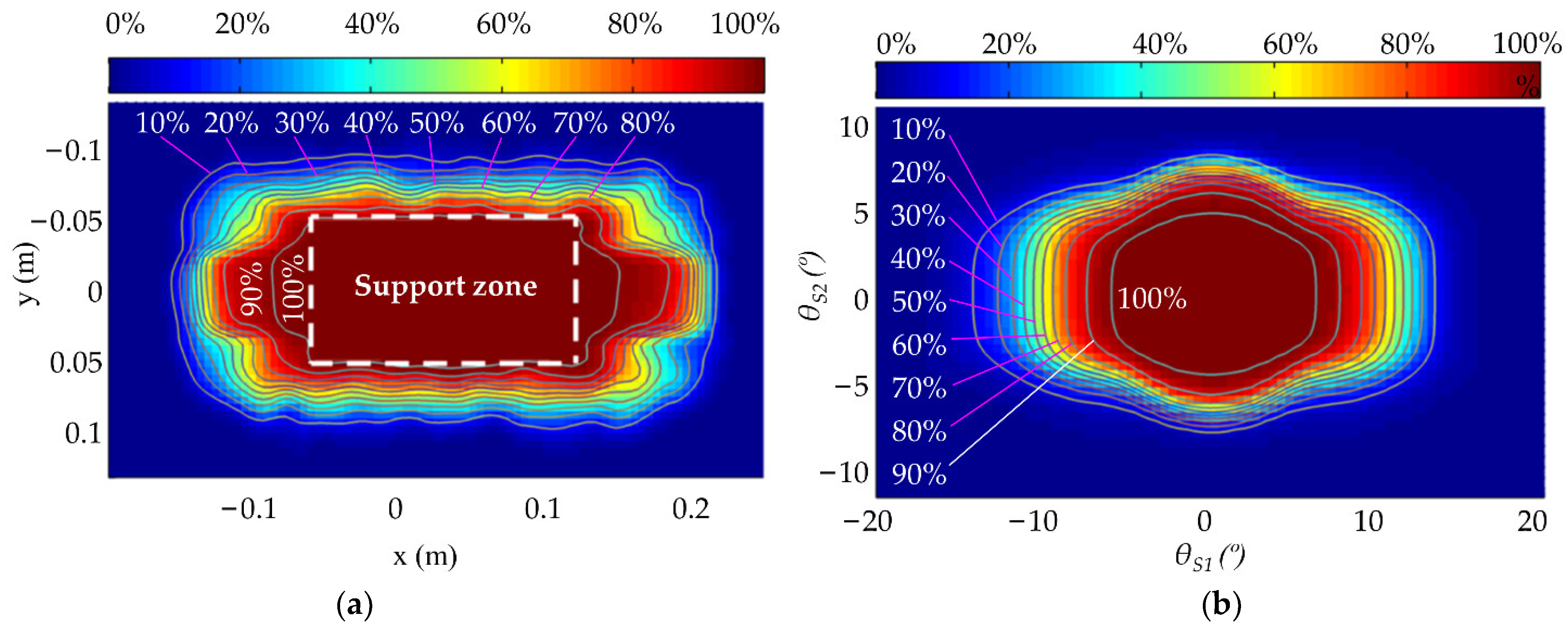 Micromachines 13 01436 g015 550