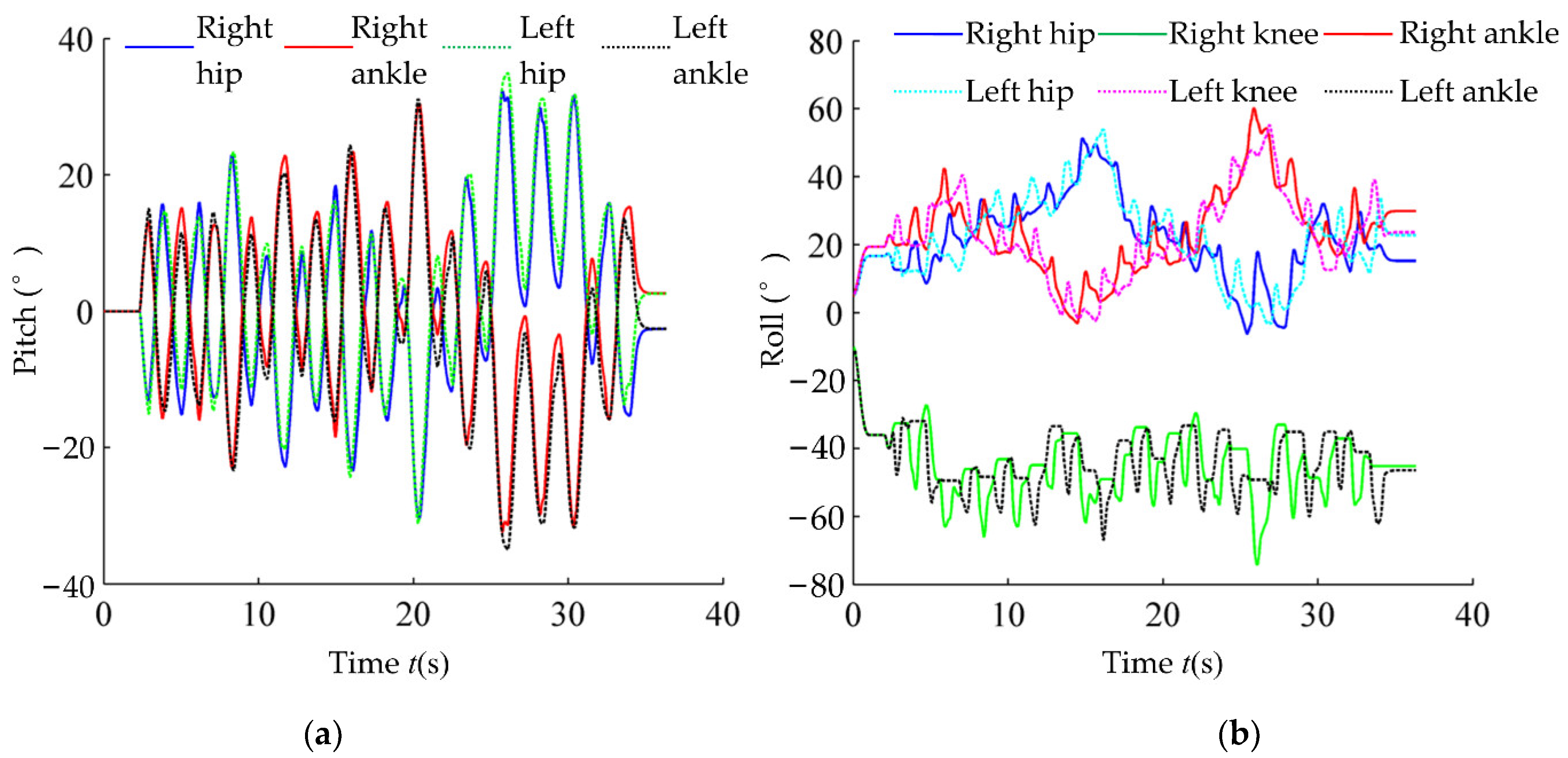 Micromachines 13 01436 g016 550