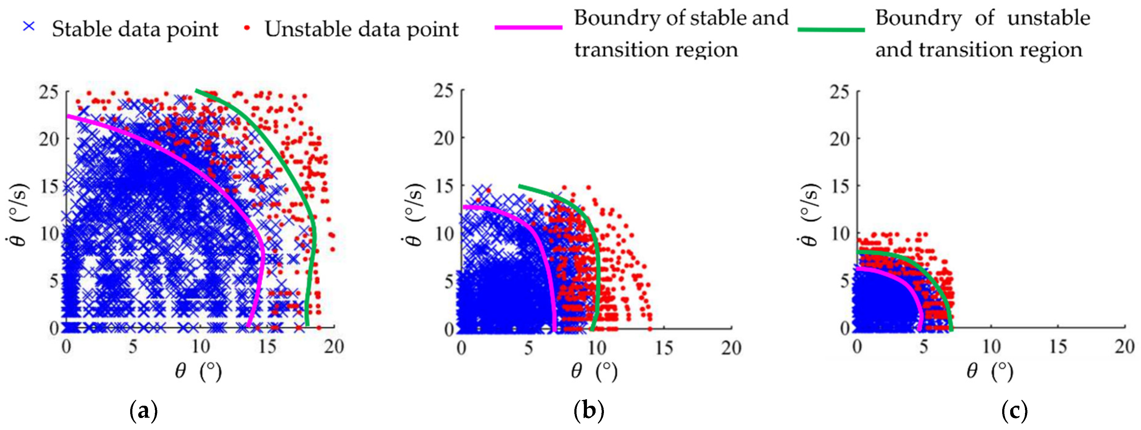 Micromachines 13 01436 g018 550