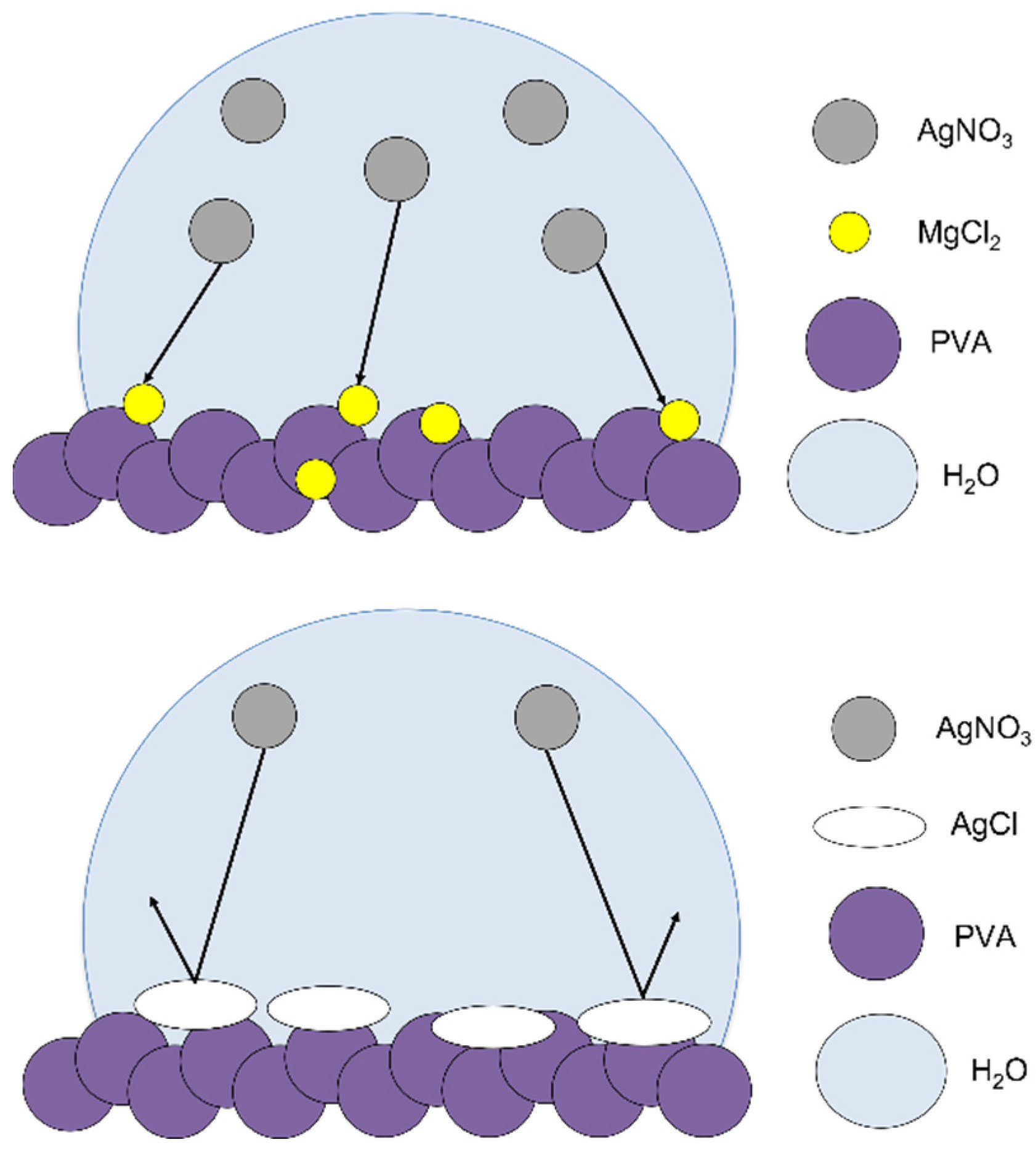 Micromachines 13 01437 g004 550