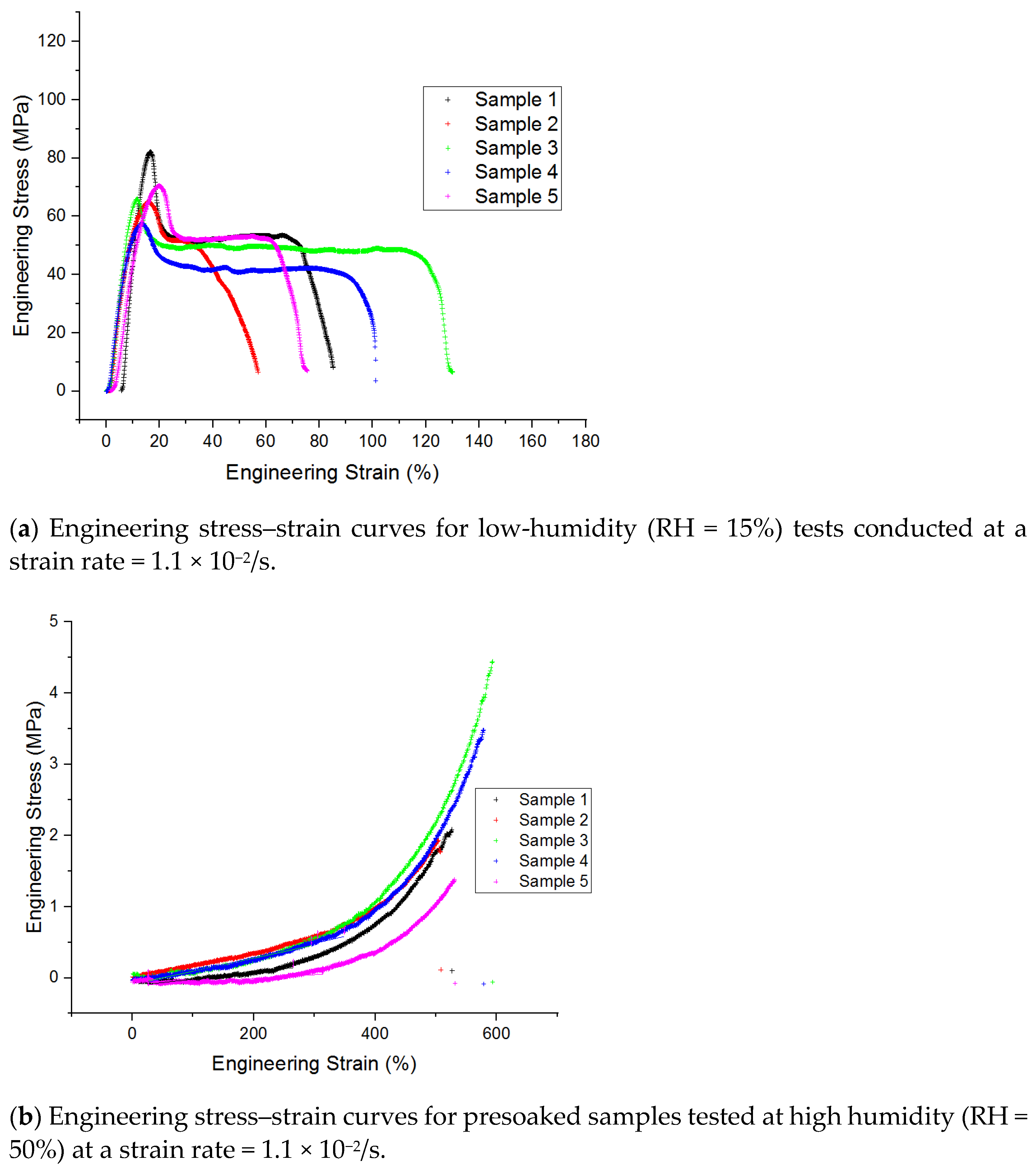 Micromachines 13 01437 g008 550