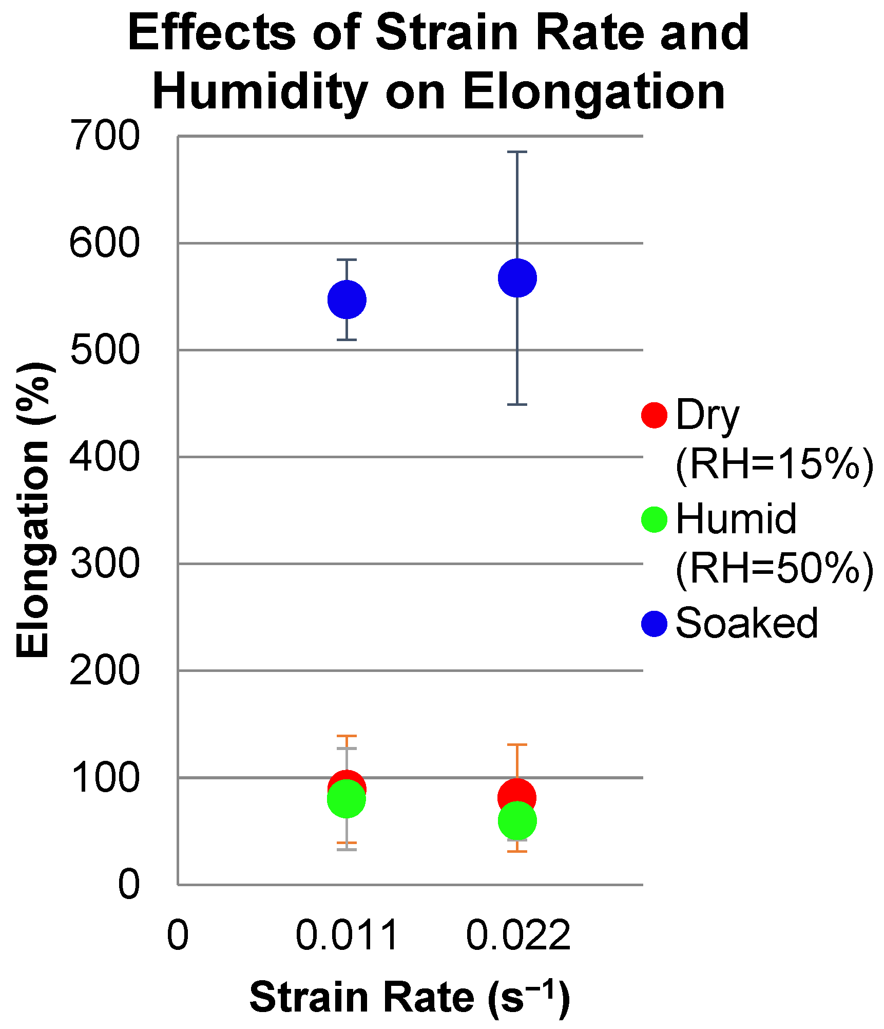 Micromachines 13 01437 g010 550