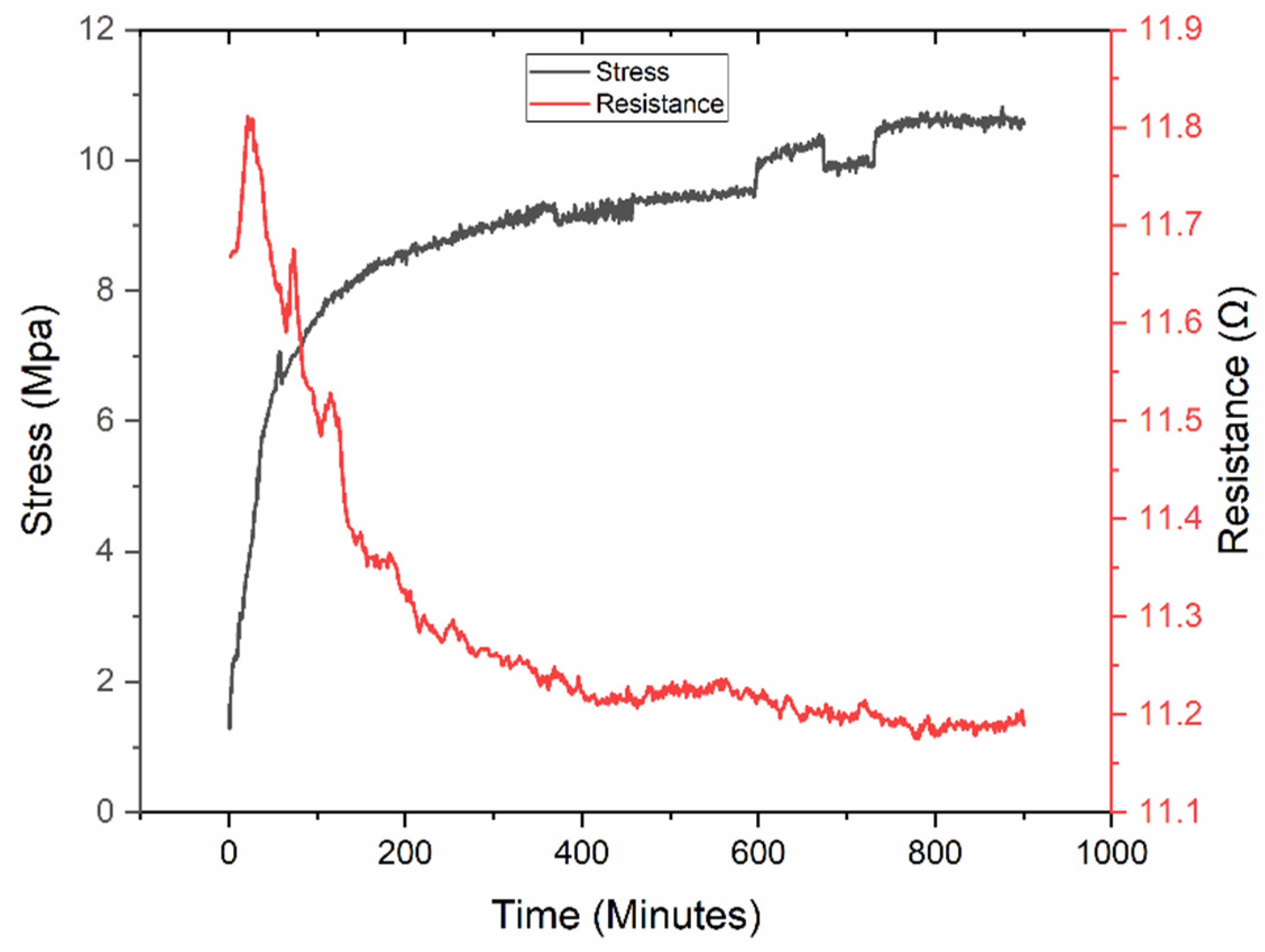 Micromachines 13 01437 g011 550