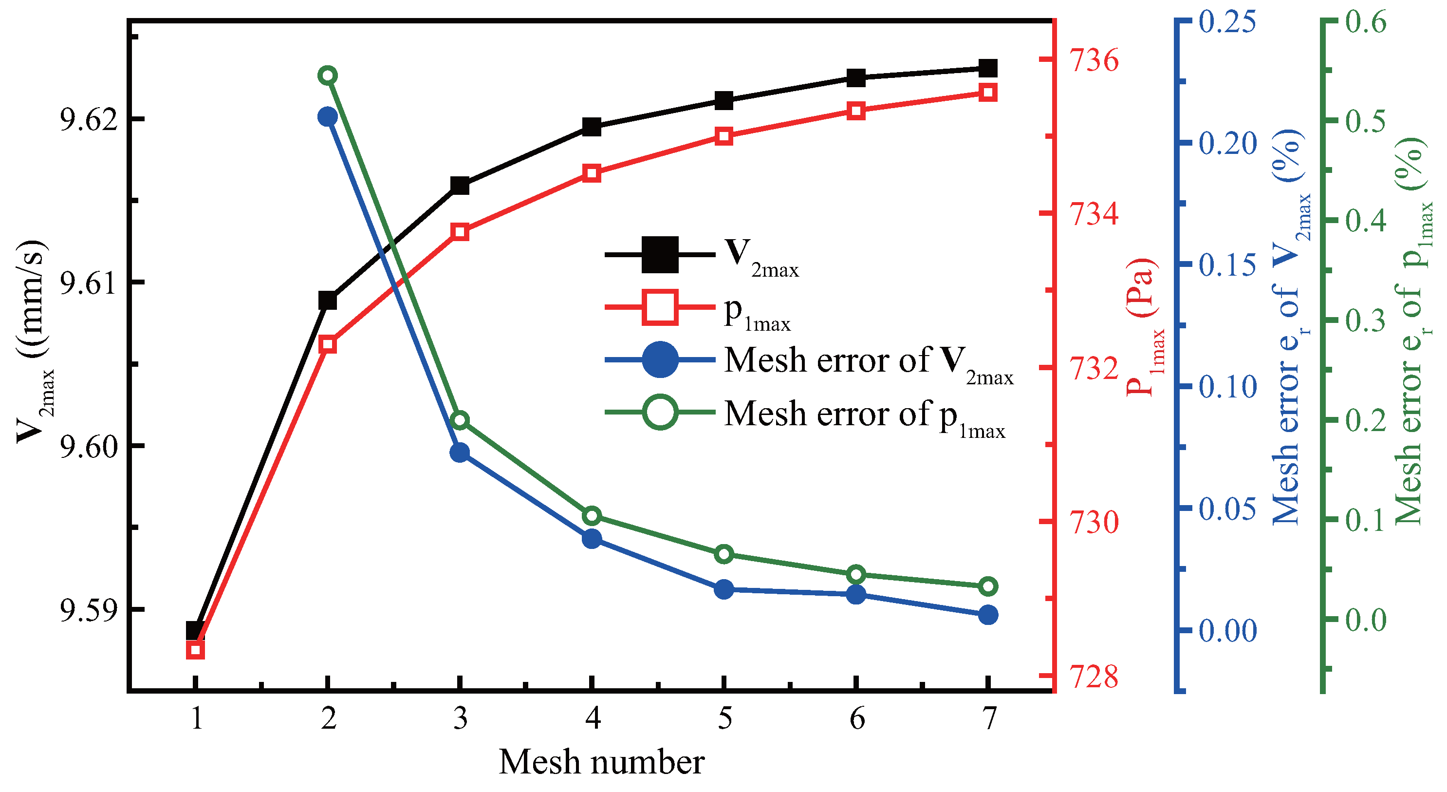 Micromachines 13 01439 g003 550