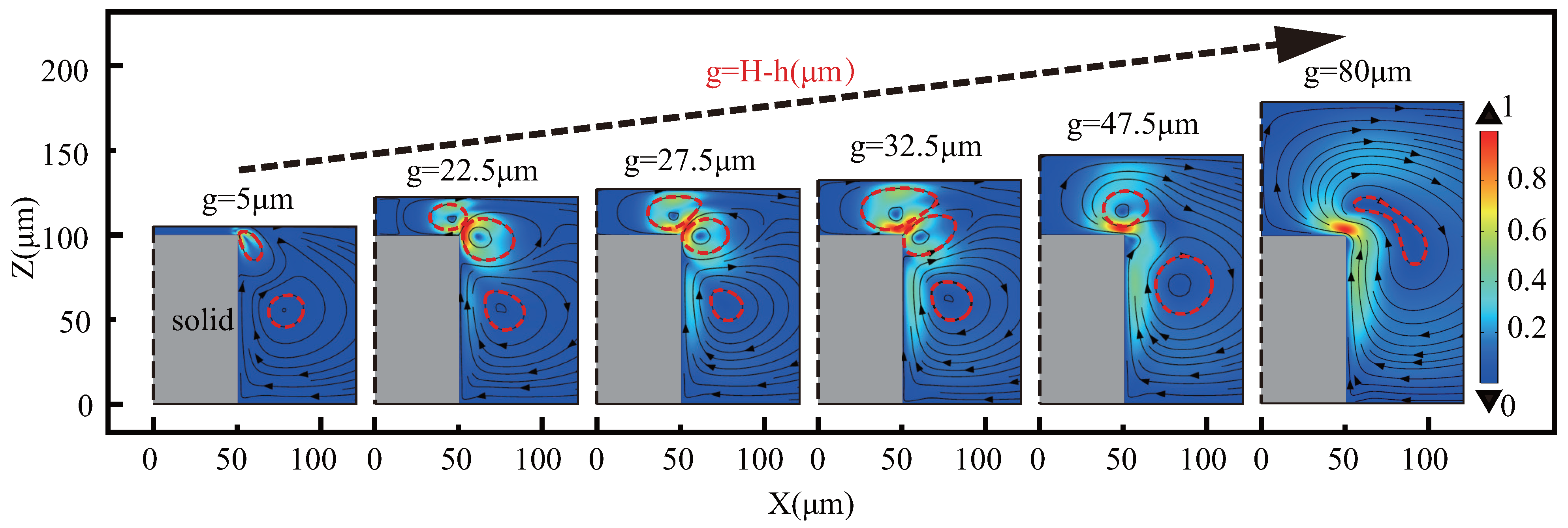 Micromachines 13 01439 g004 550