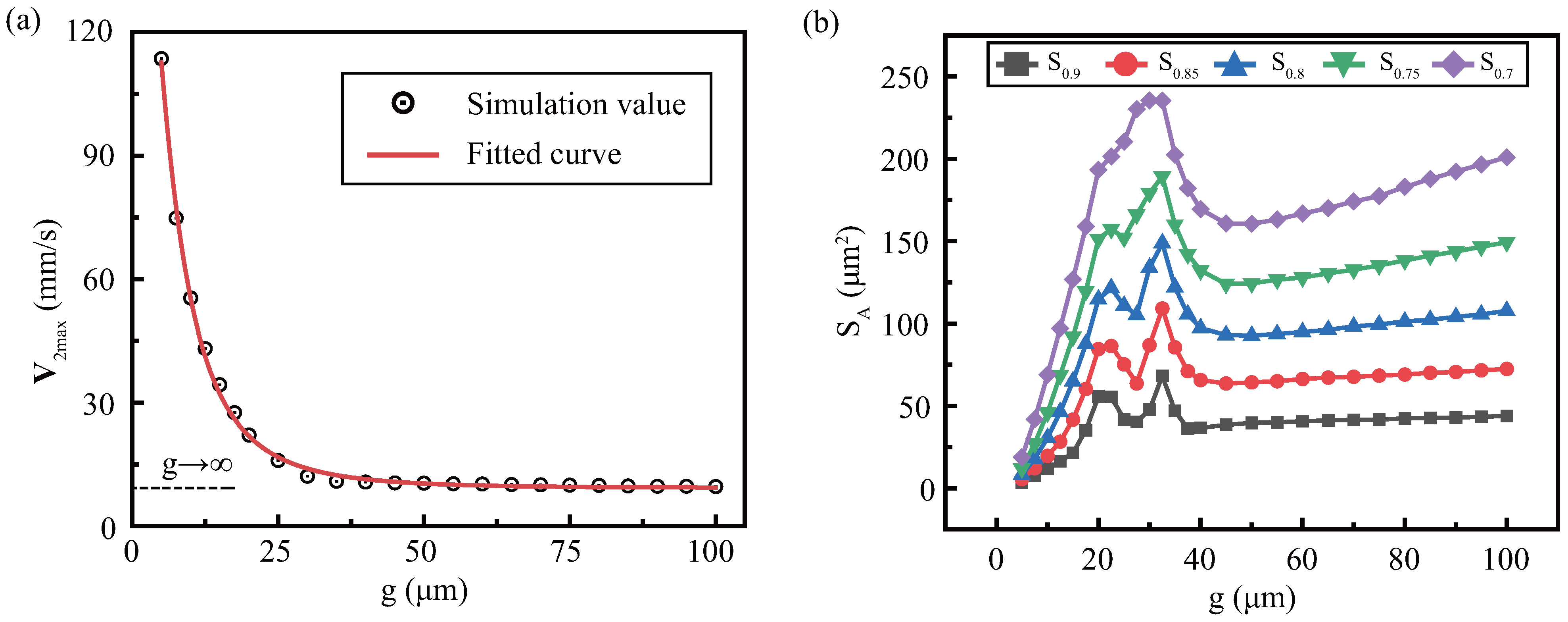 Micromachines 13 01439 g005 550