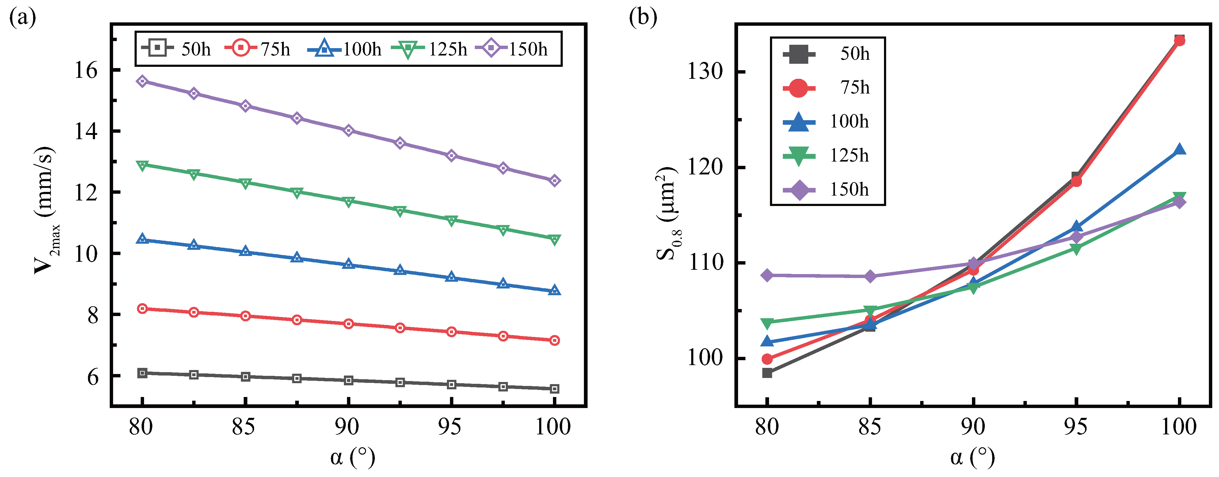 Micromachines 13 01439 g008 550