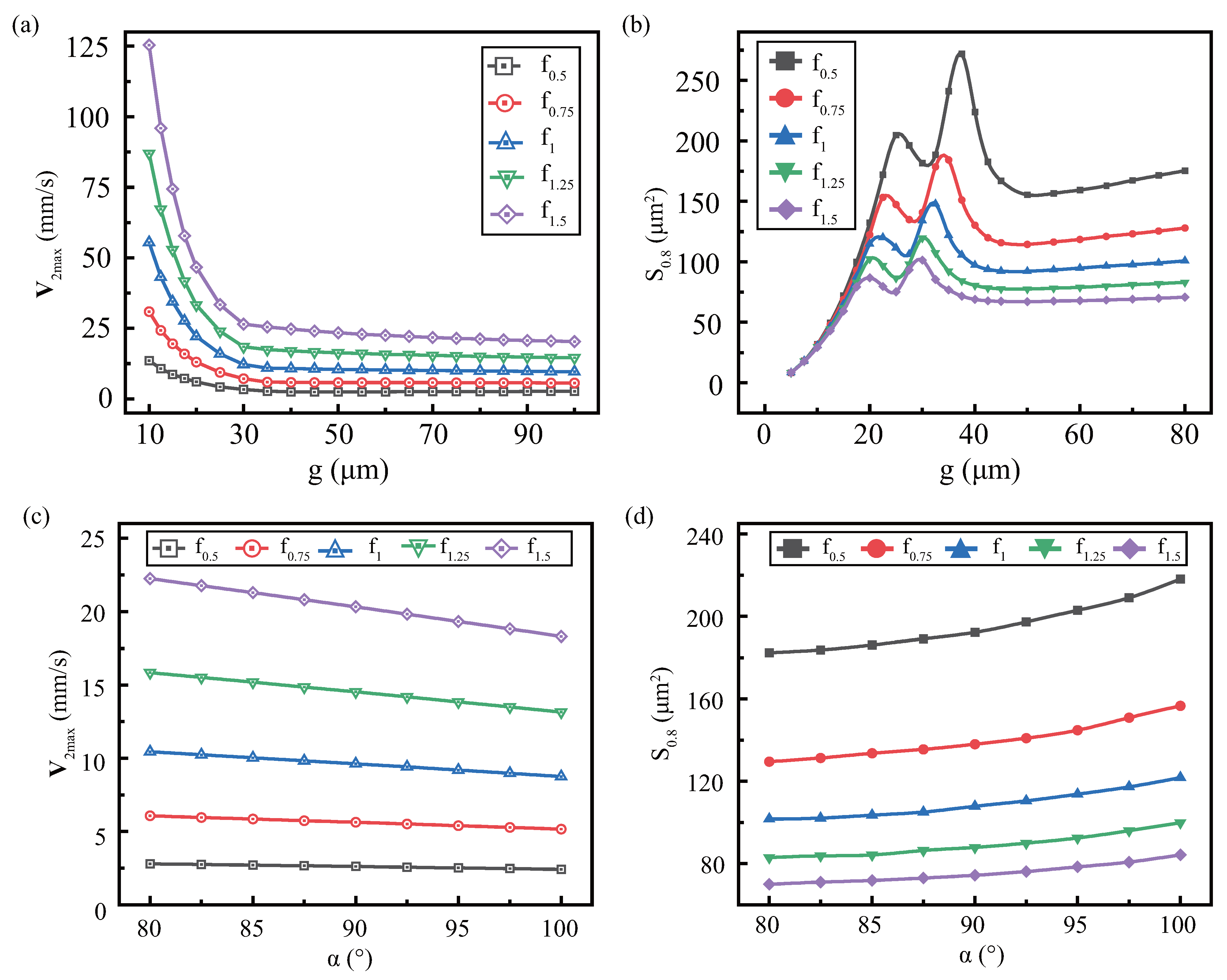 Micromachines 13 01439 g009 550