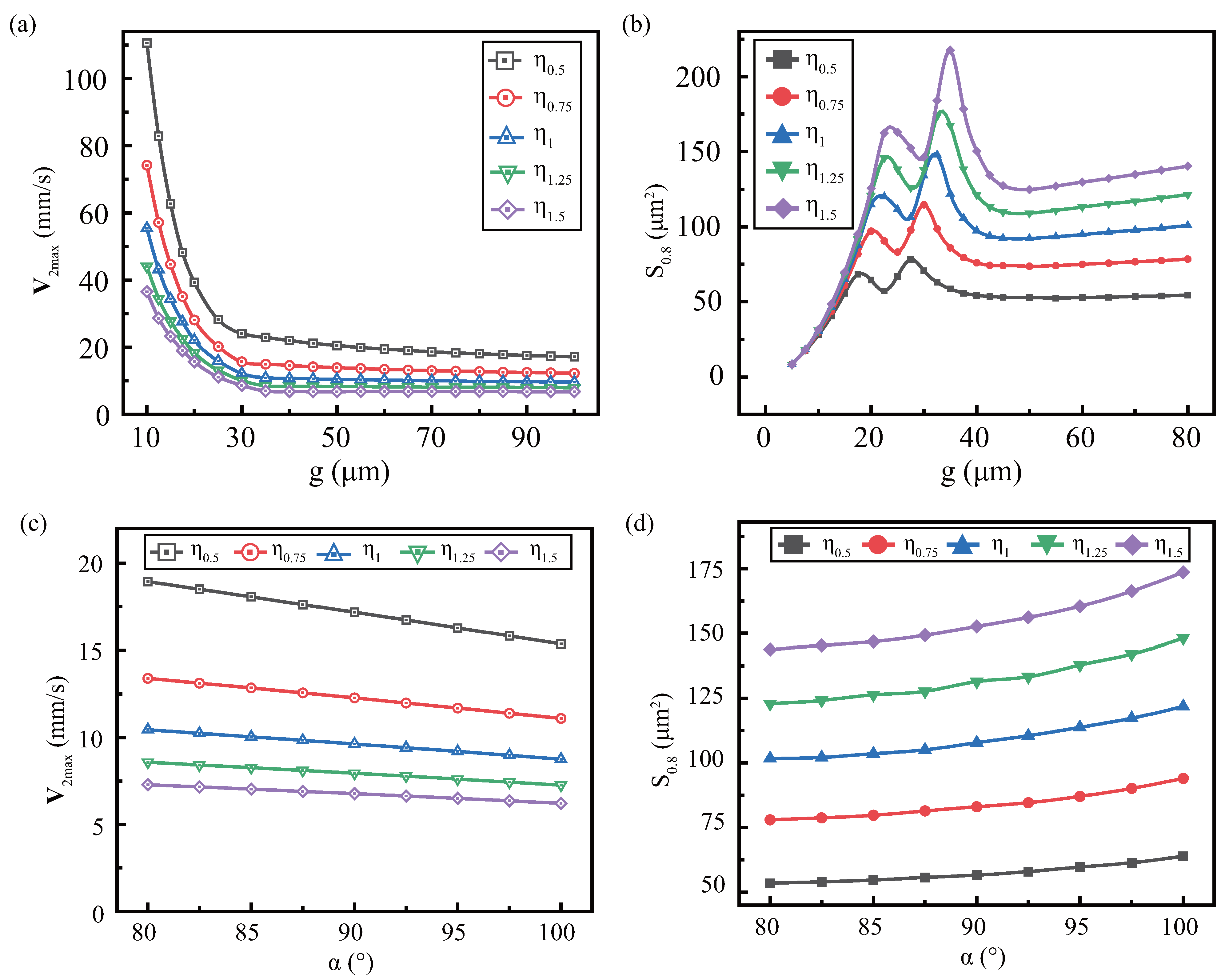Micromachines 13 01439 g010 550