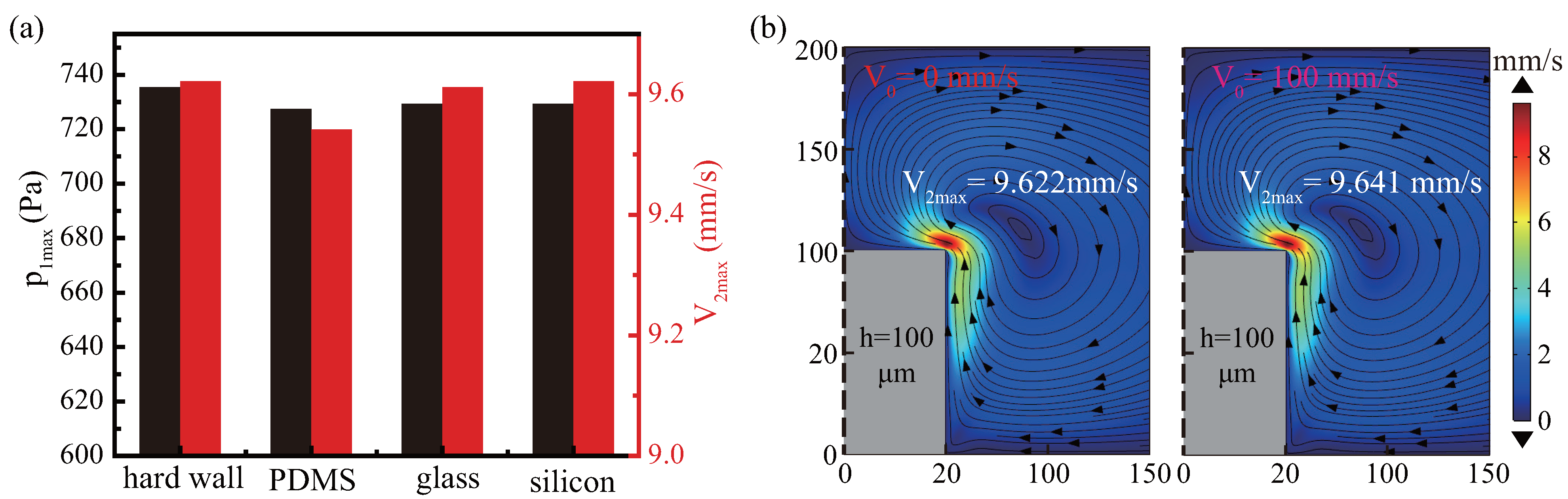 Micromachines 13 01439 g0a1 550