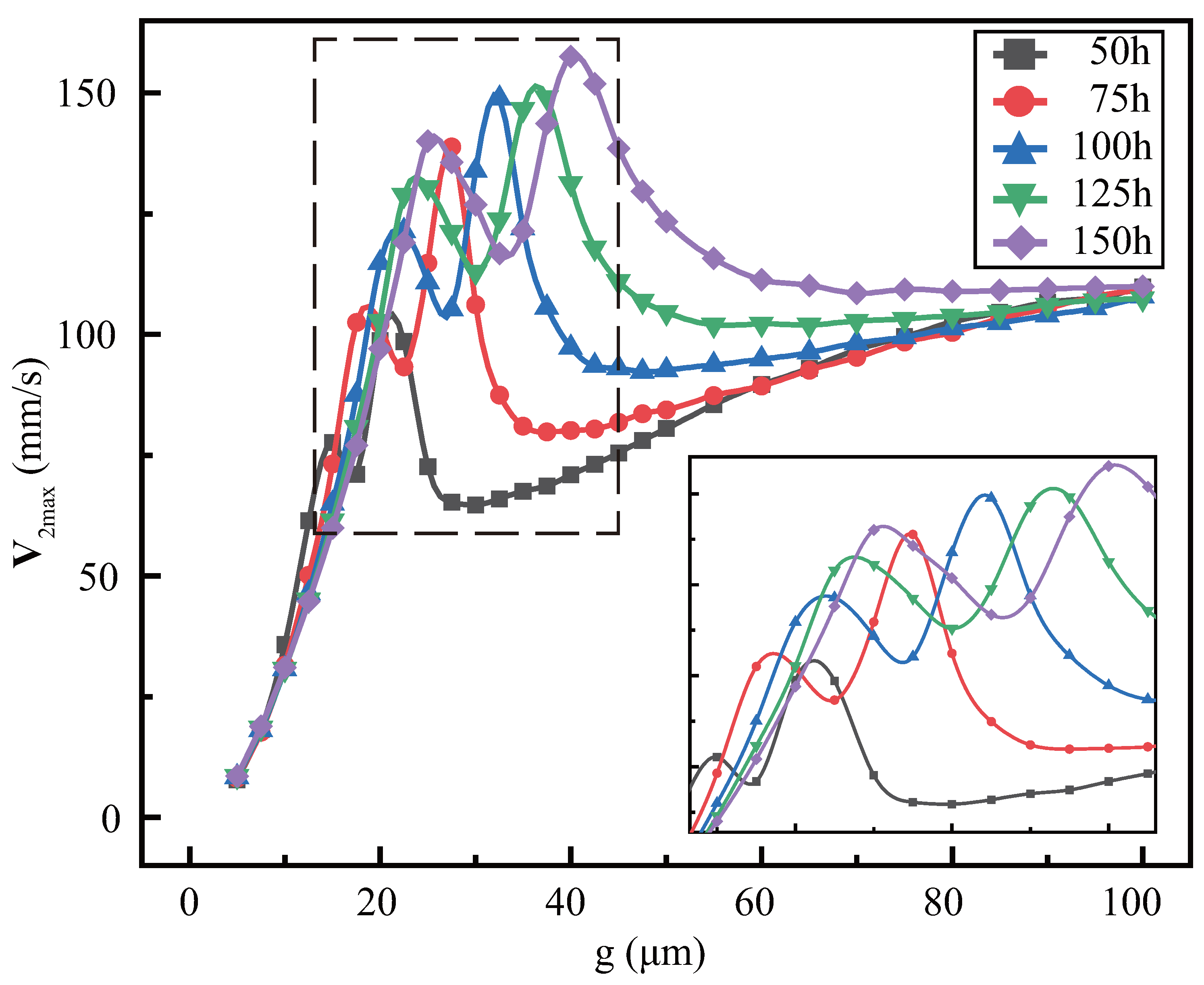 Micromachines 13 01439 g0a4 550