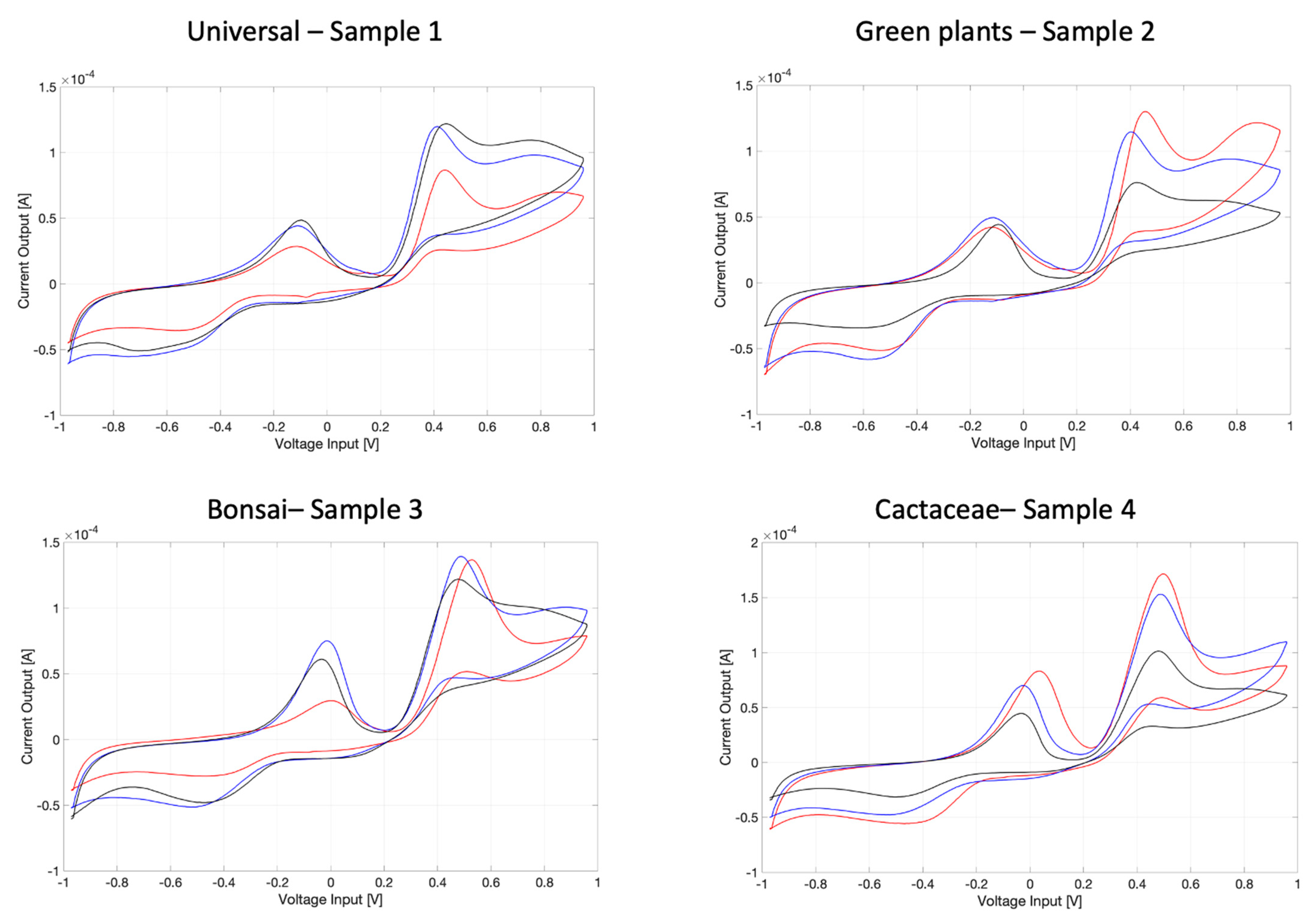 Micromachines 13 01440 g004