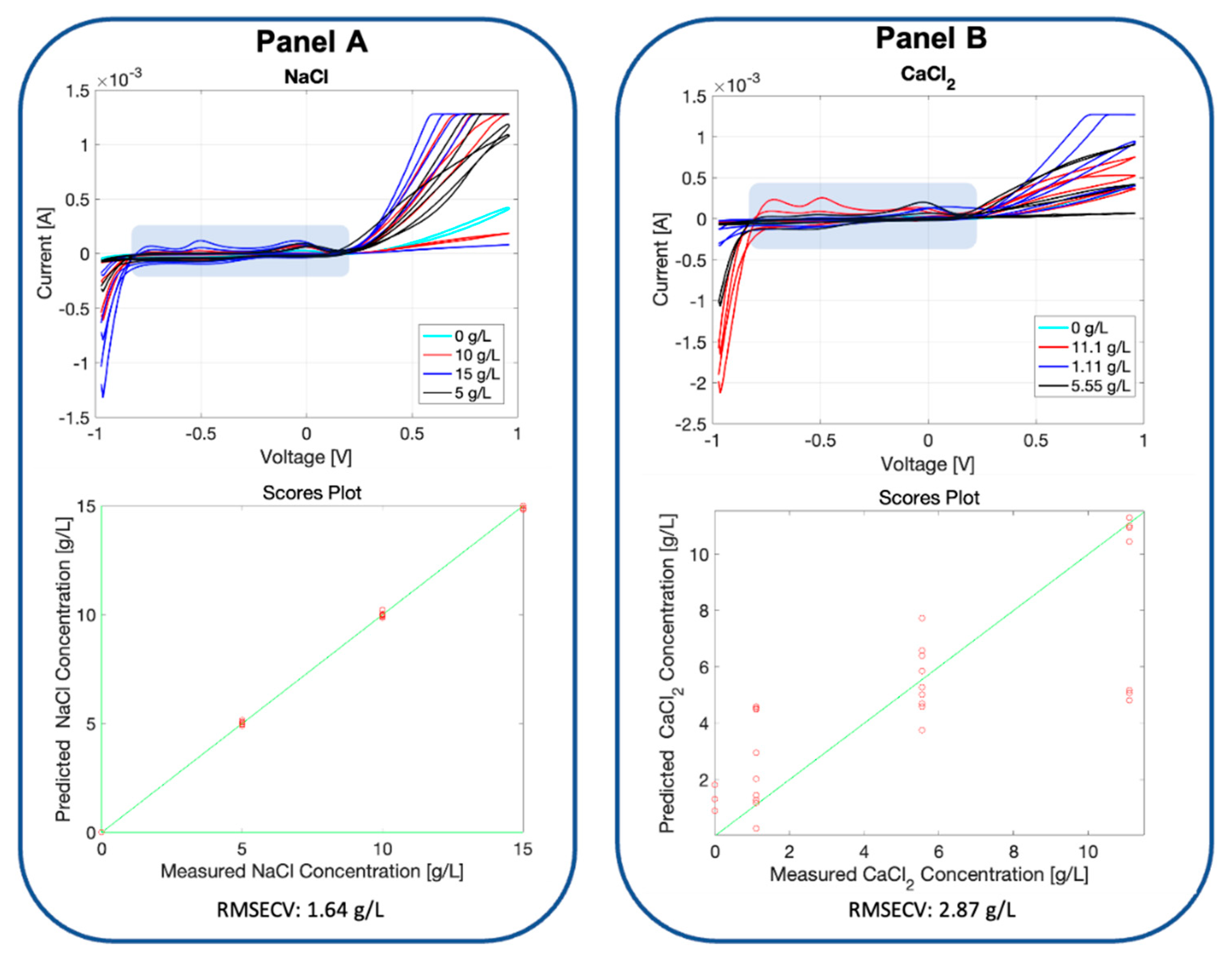 Micromachines 13 01440 g006