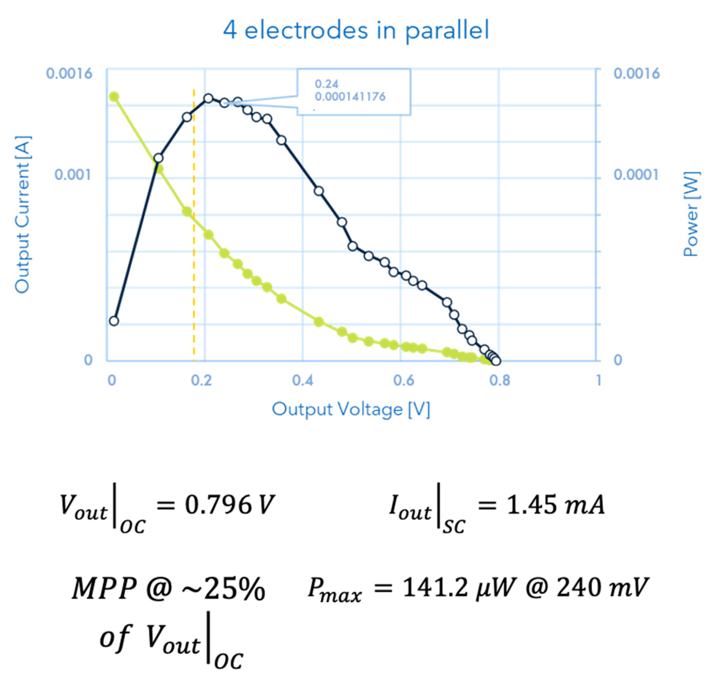 Micromachines 13 01440 g007