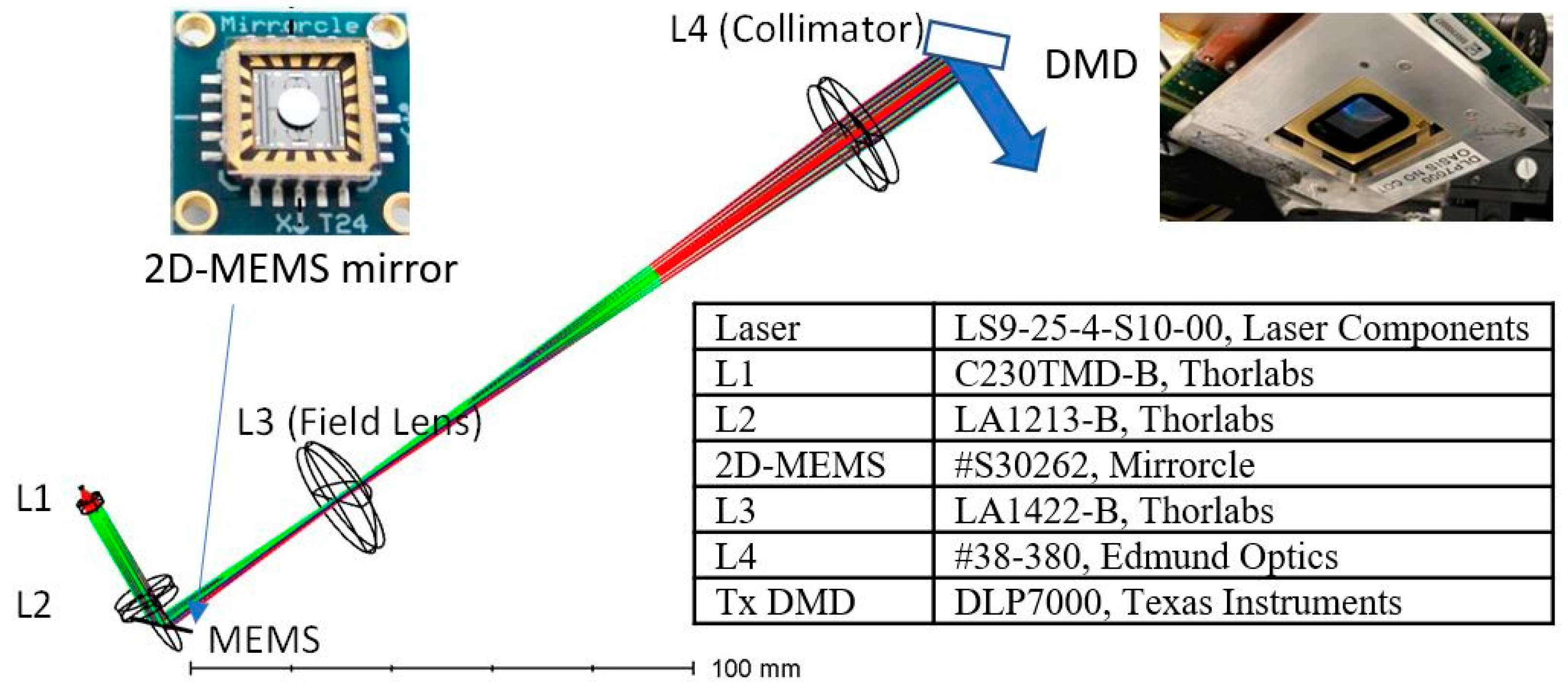 Micromachines 13 01444 g003