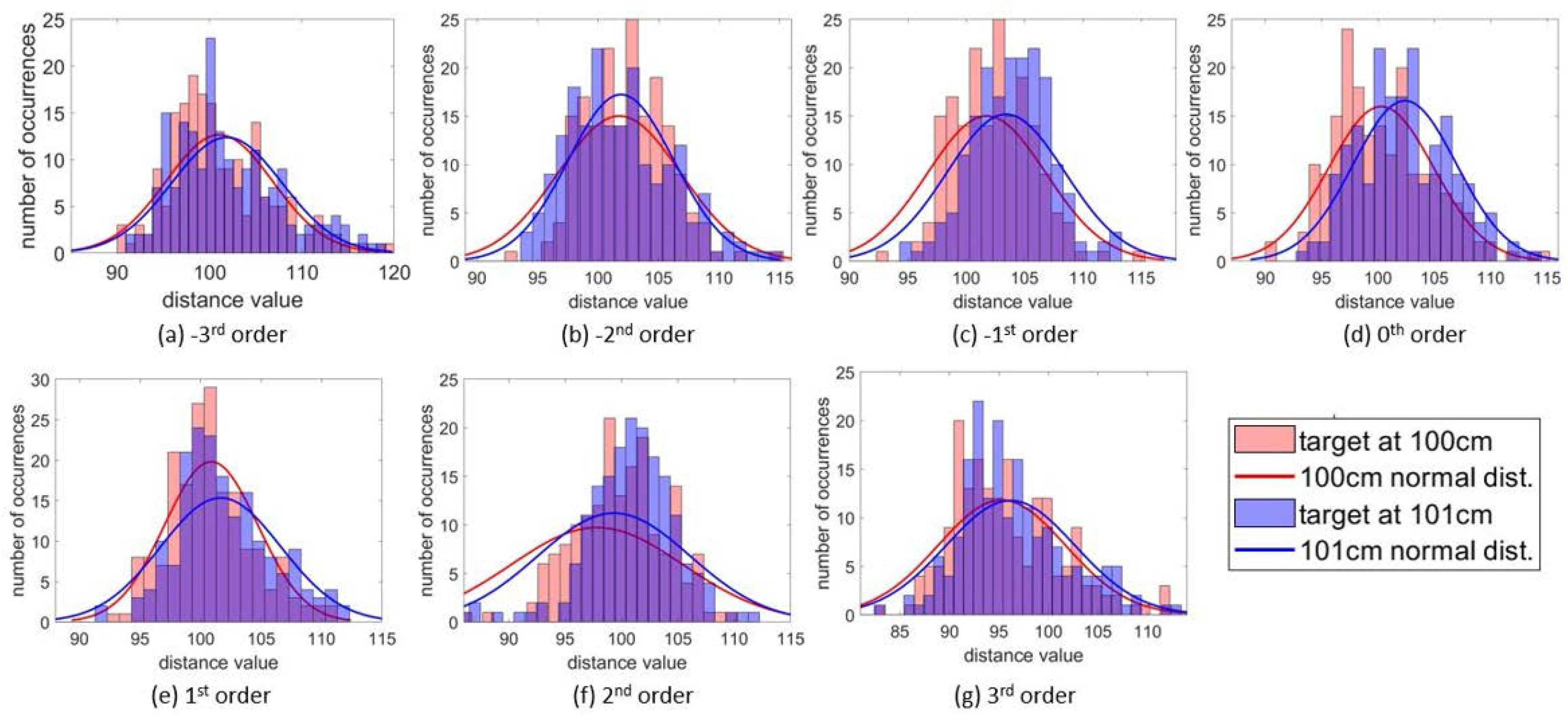 Micromachines 13 01444 g010