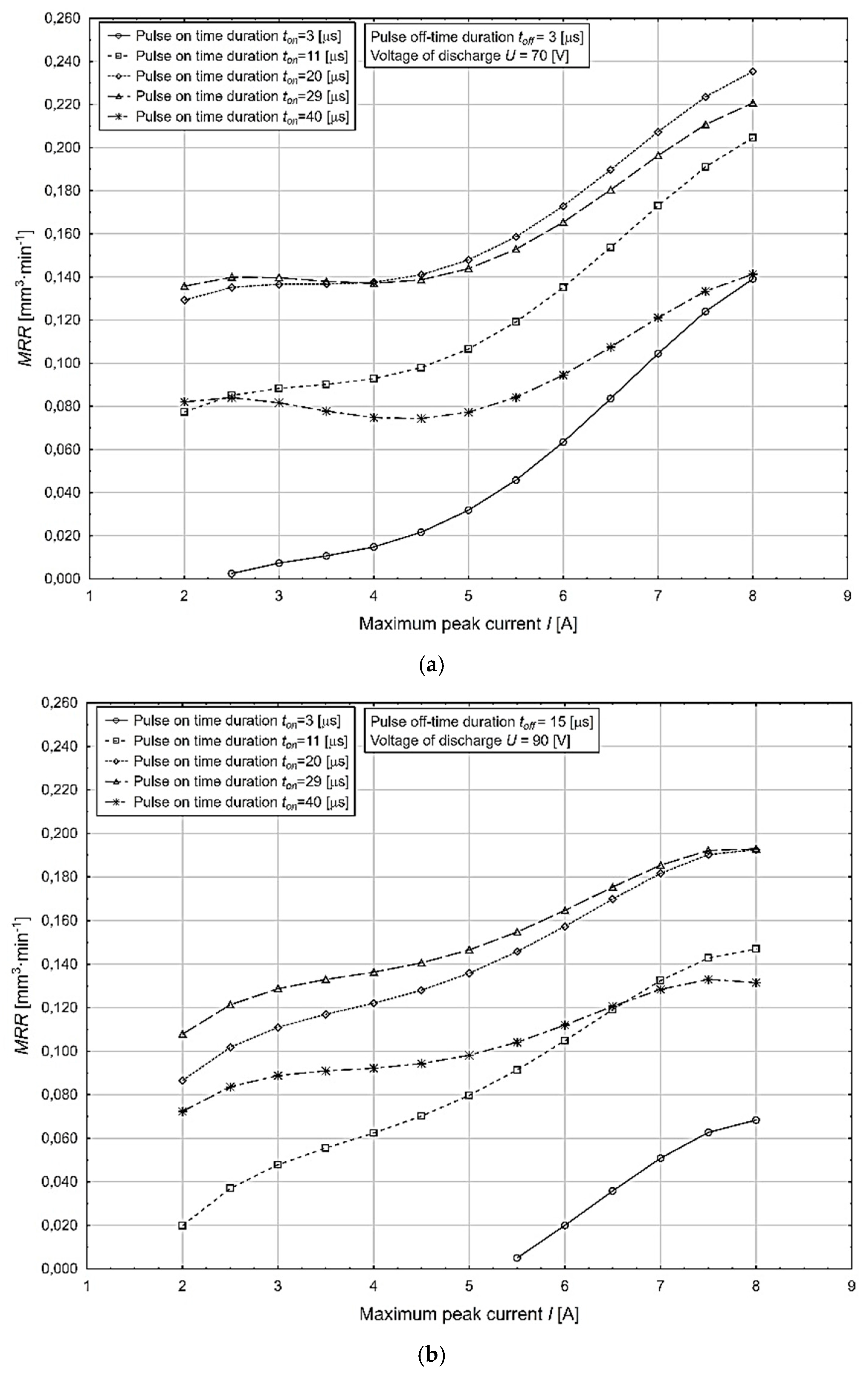 Micromachines 13 01446 g003