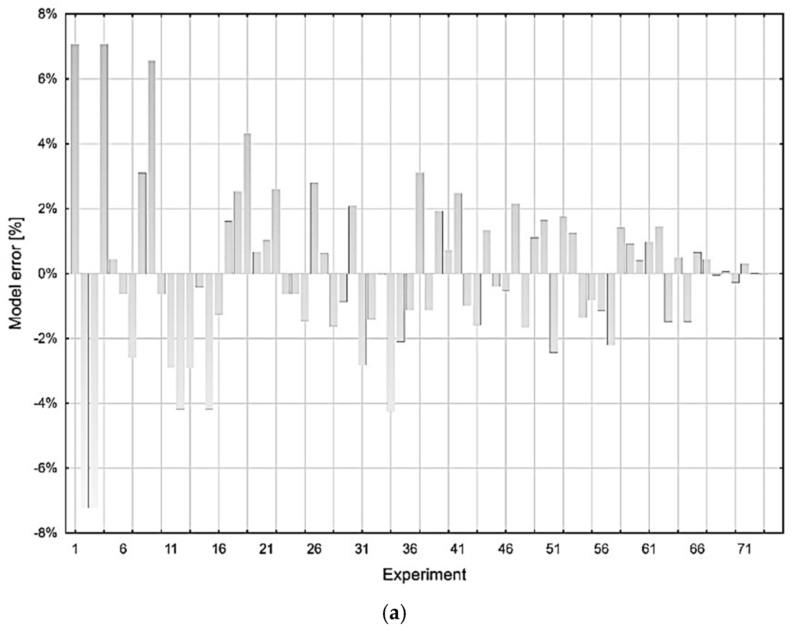 Micromachines 13 01446 g005a