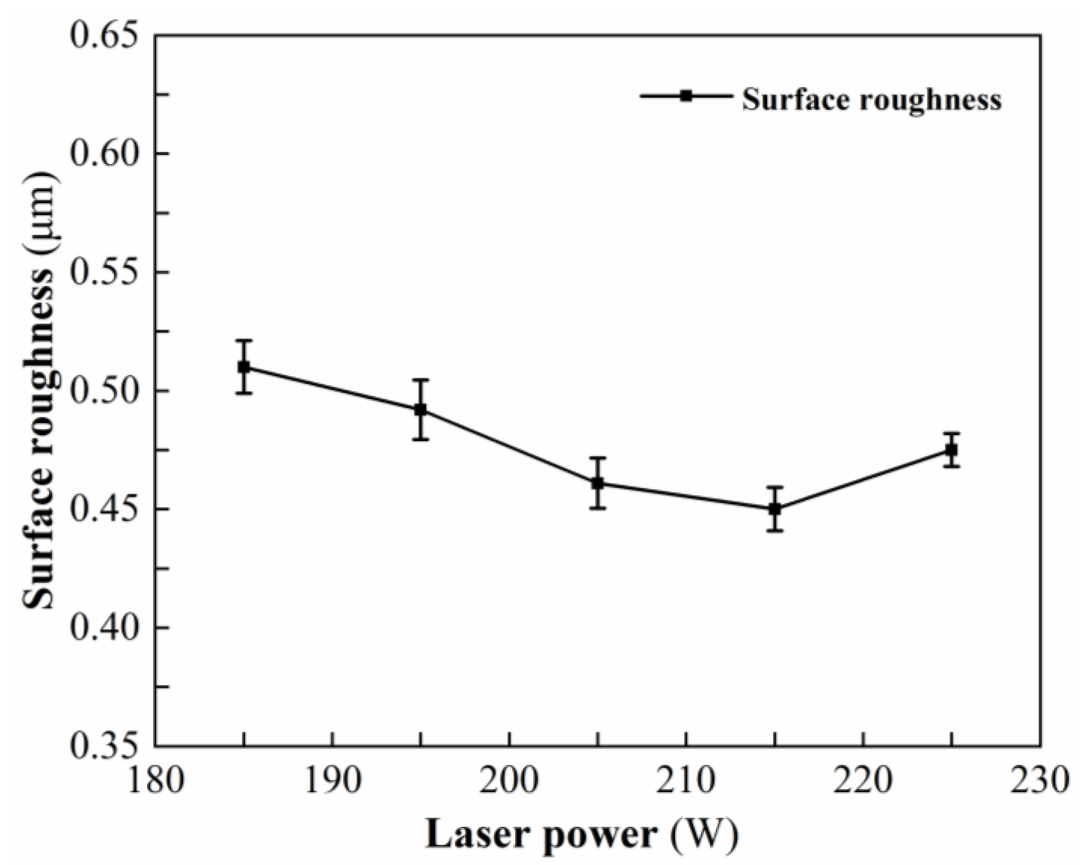 Micromachines 13 01448 g003 550