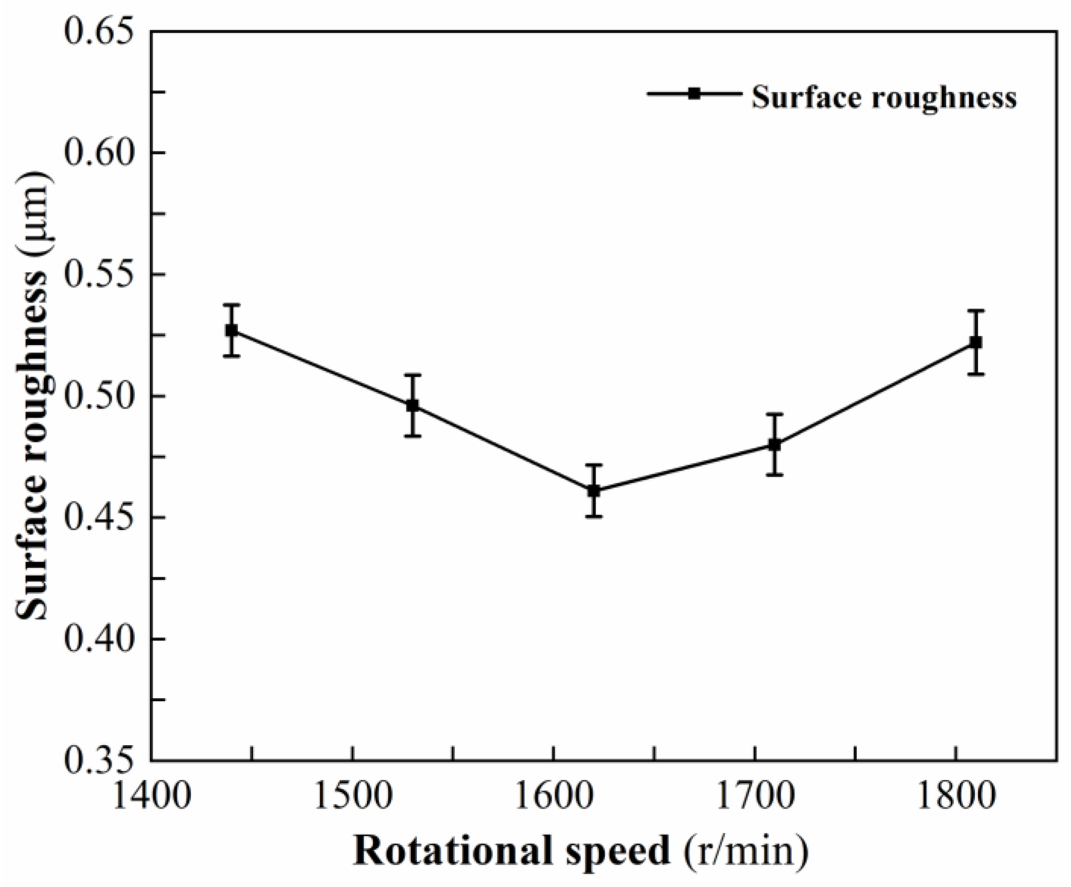 Micromachines 13 01448 g004 550