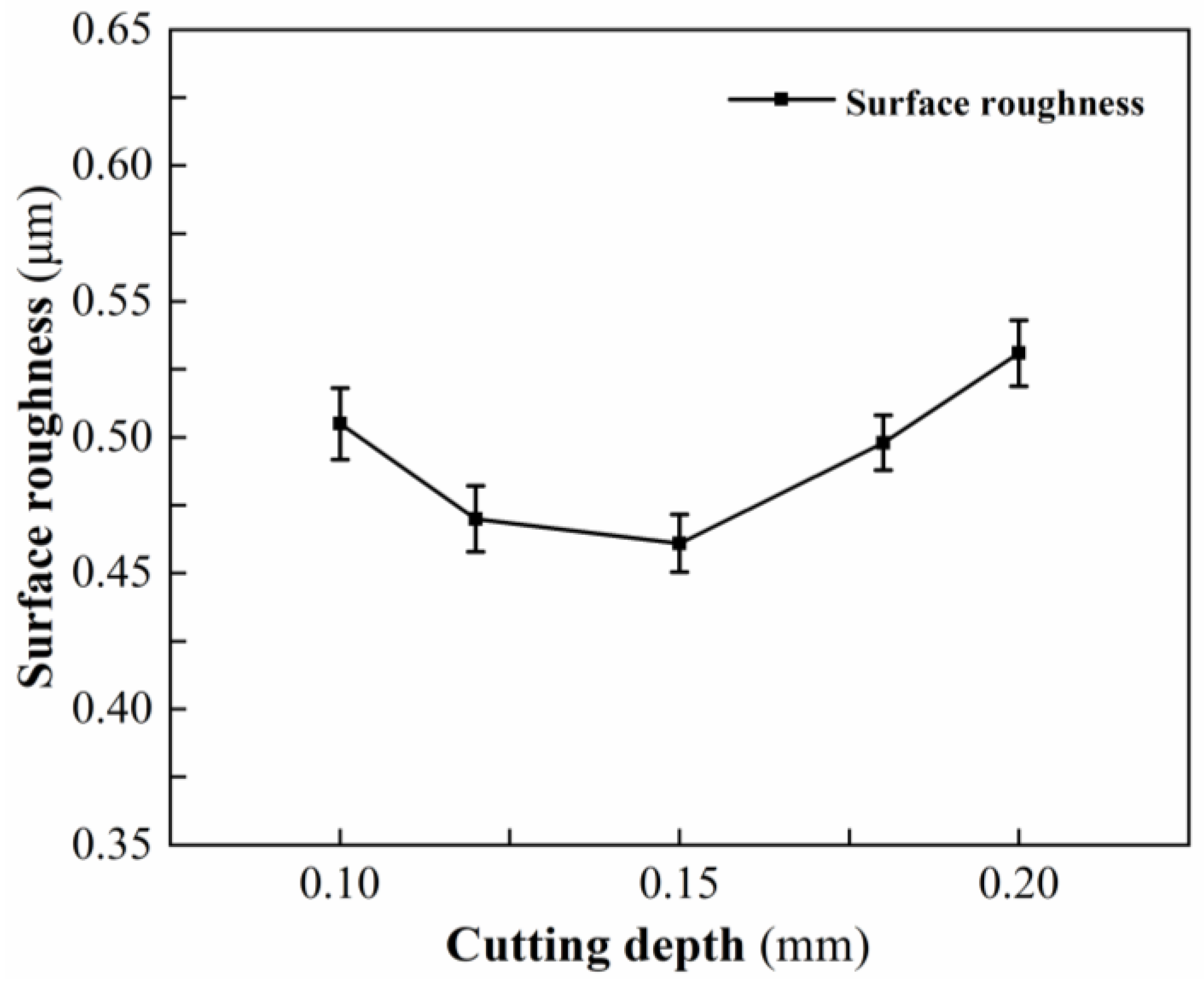Micromachines 13 01448 g006 550