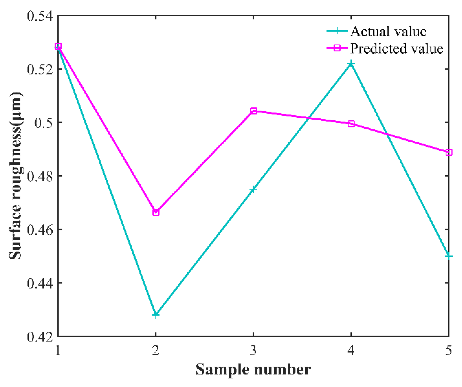 Micromachines 13 01448 g008 550