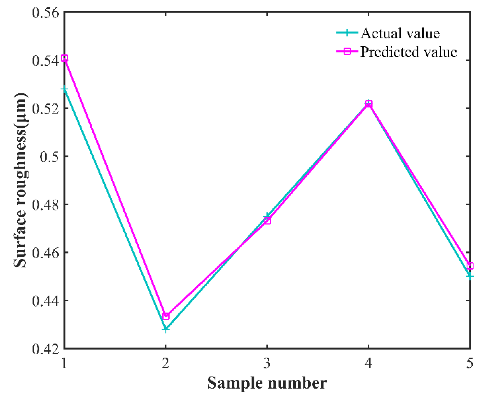Micromachines 13 01448 g009 550
