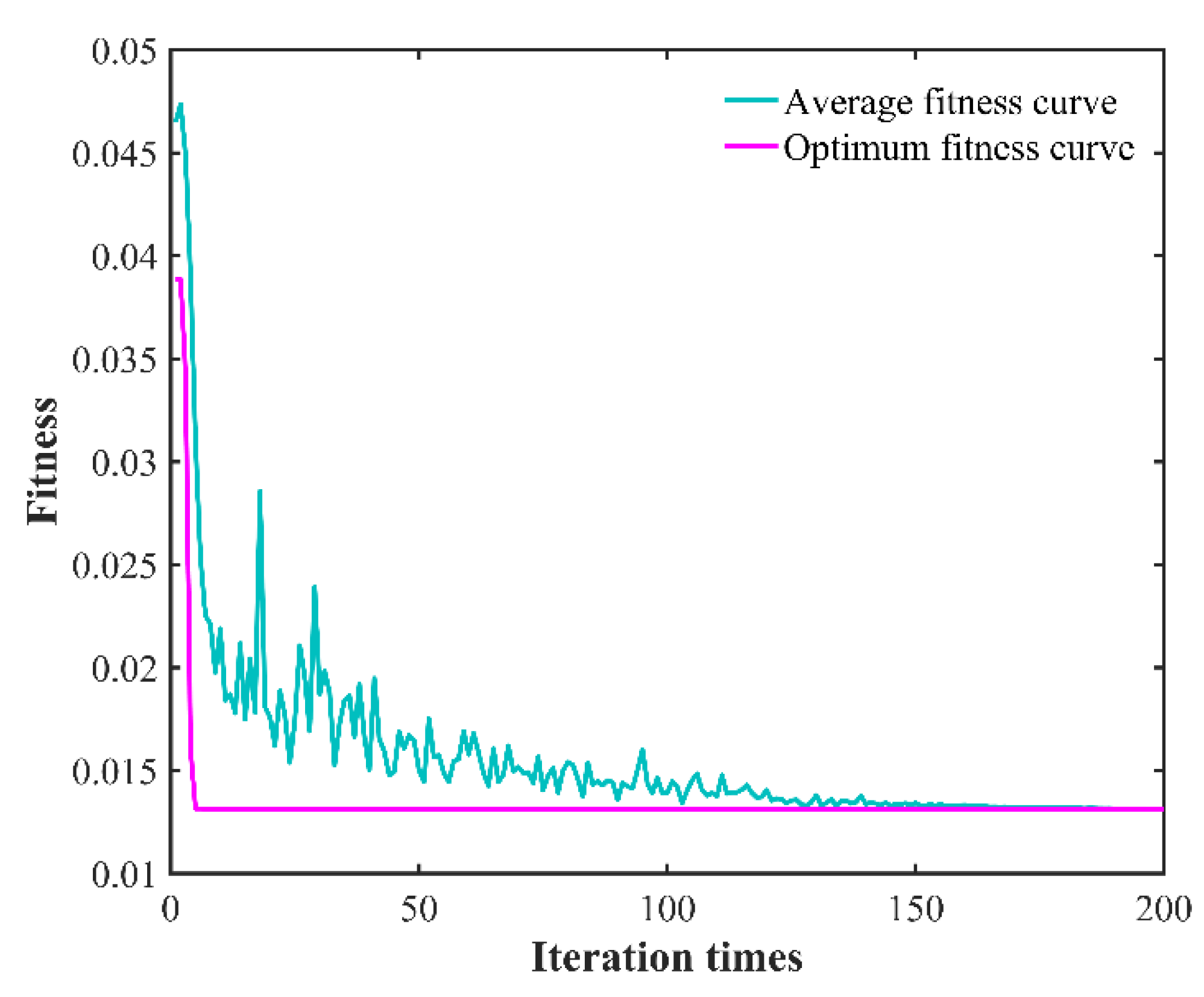 Micromachines 13 01448 g010 550