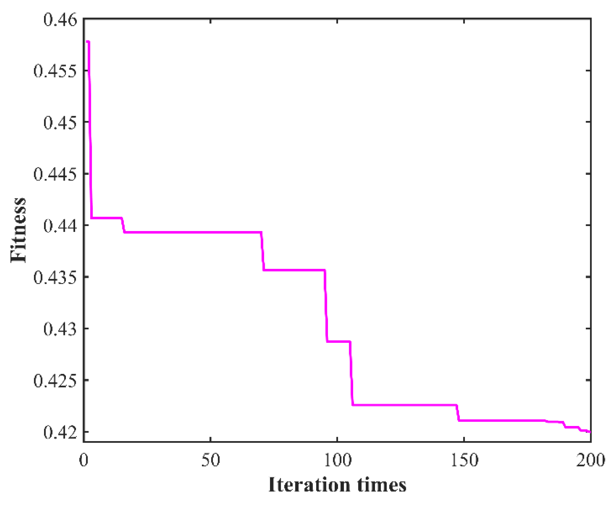 Micromachines 13 01448 g011 550